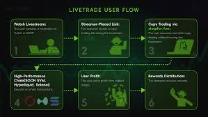 S.V.M. NFT Base chain