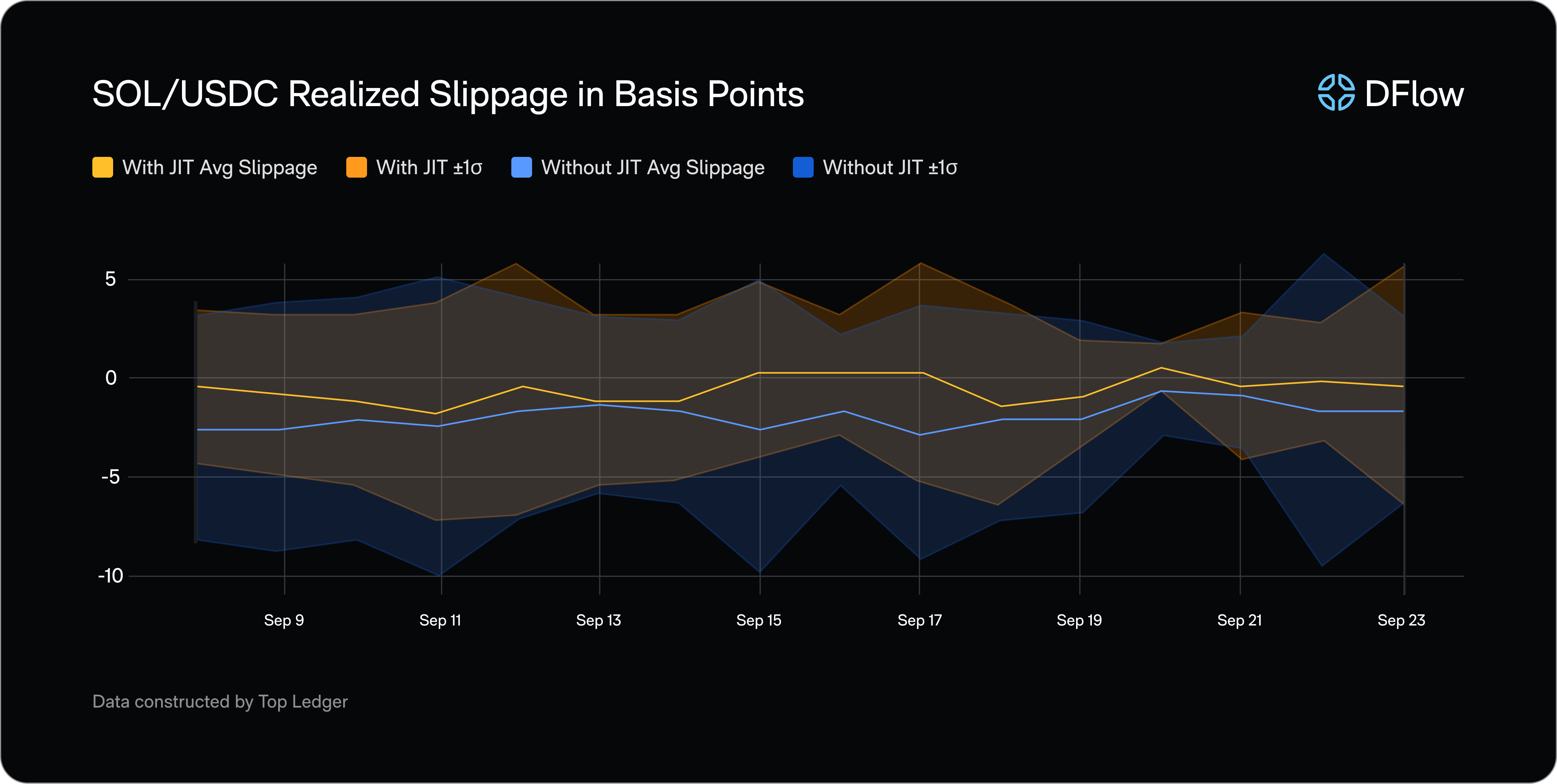 smart routing engine DeFi trading diagram