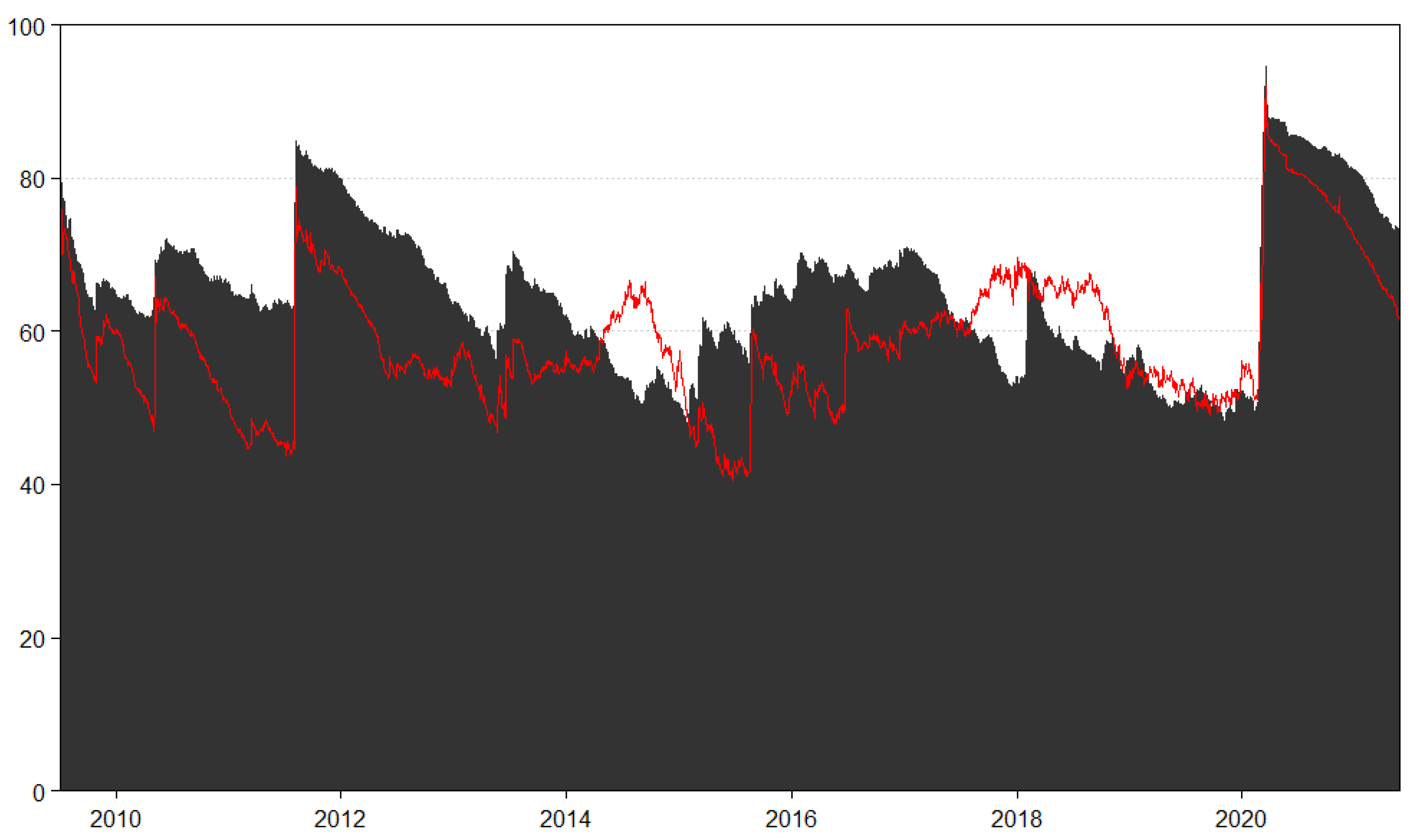 real estate market volatility chart