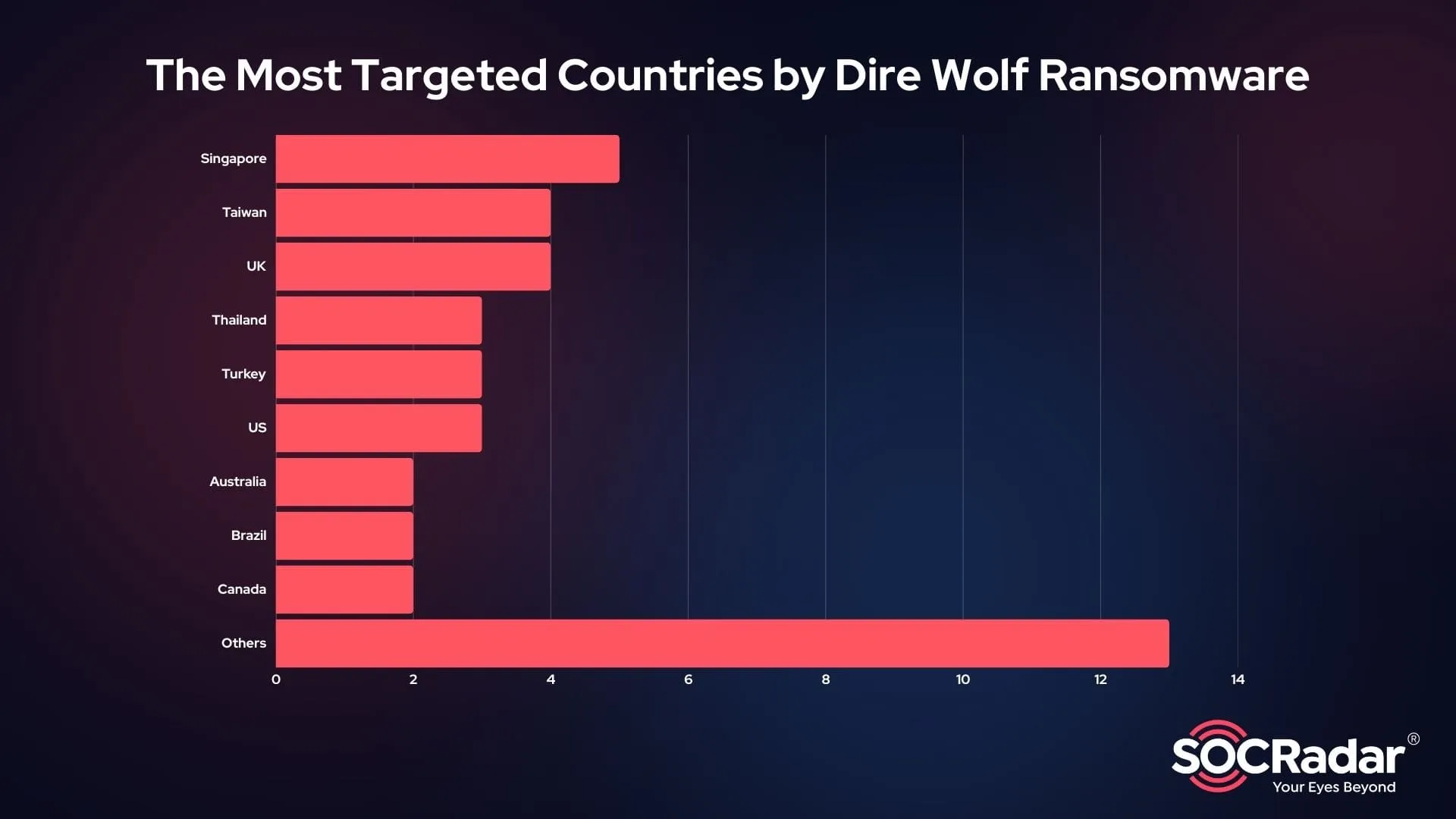 RaaS cost savings chart