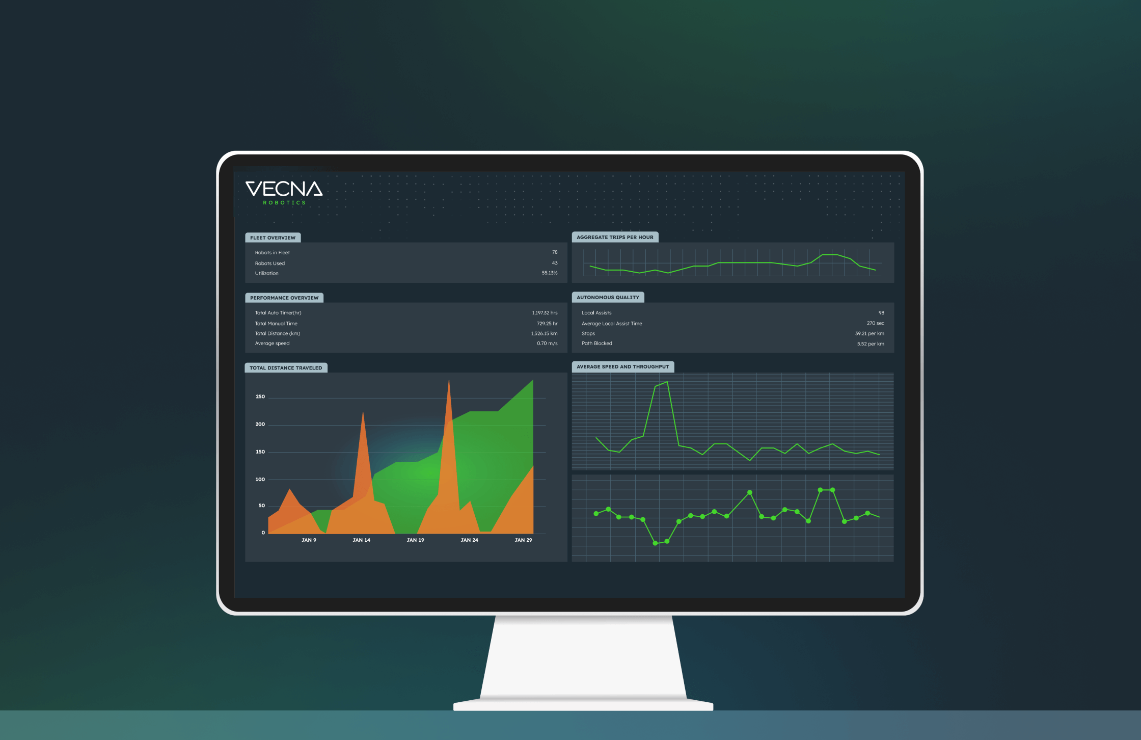 RaaS minutes deployment timeline