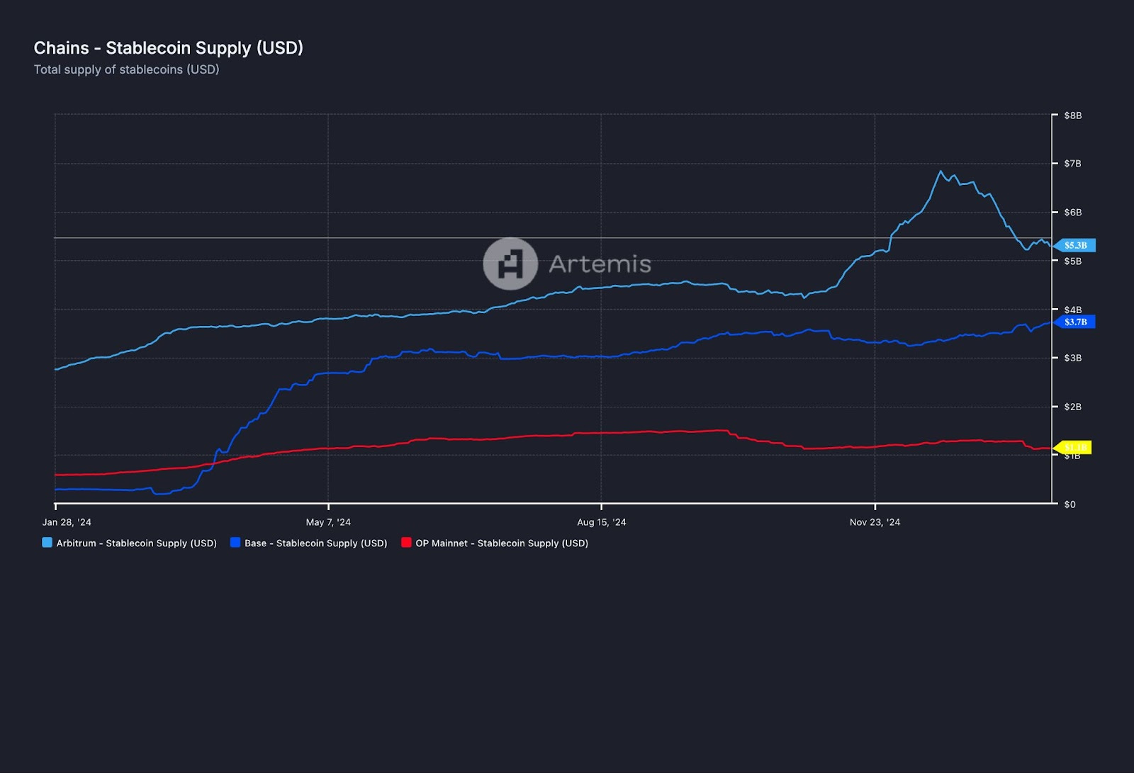 RWA rollup scalability graph