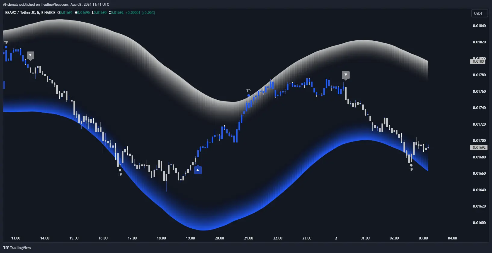 AI confidence threshold graph prediction market