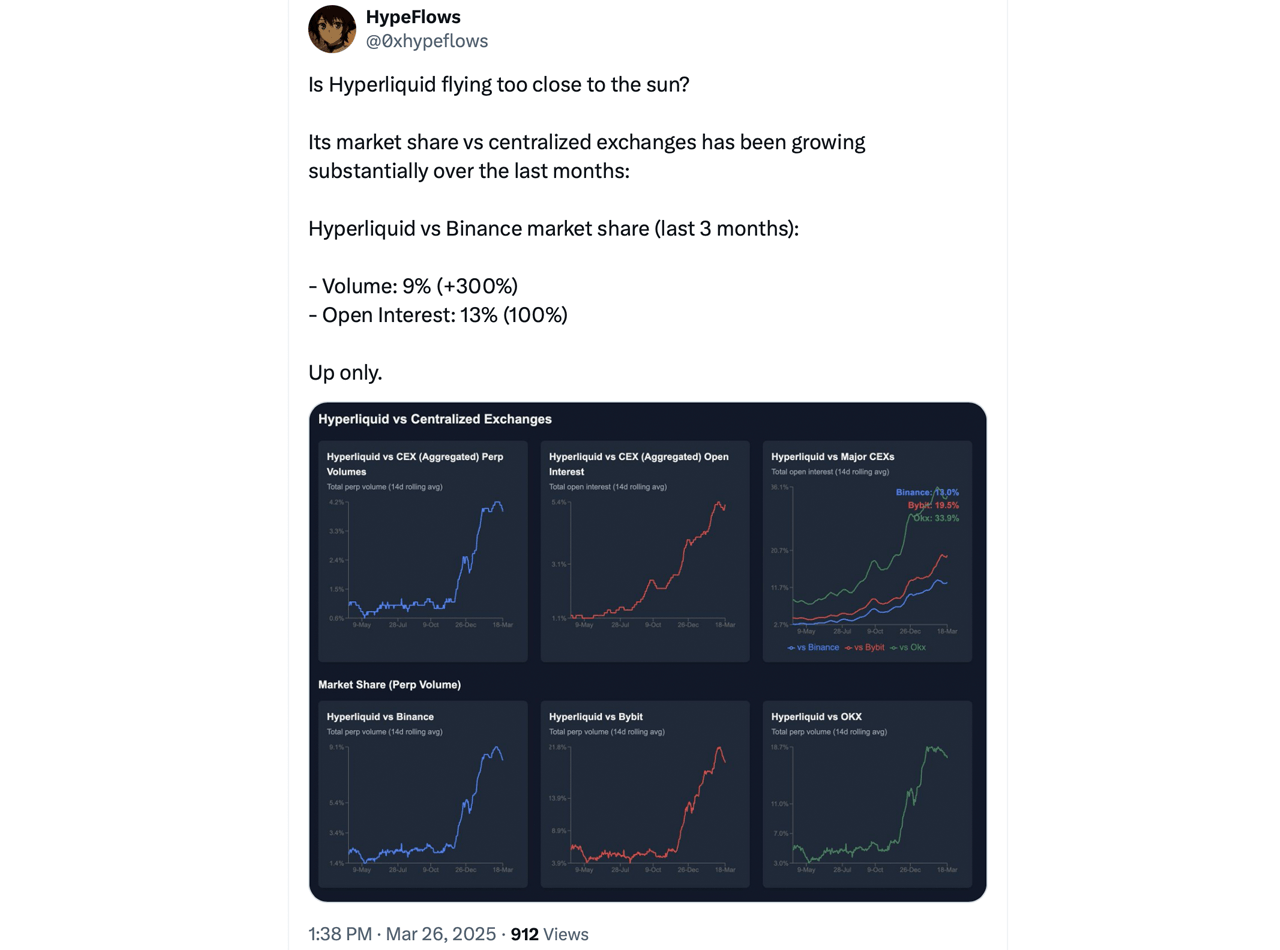 Hyperliquid JELLY token incident March 2025