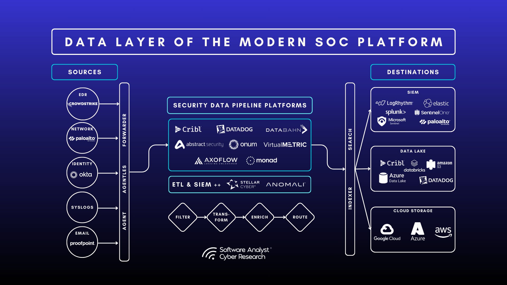 Lens Protocol scaling architecture illustration