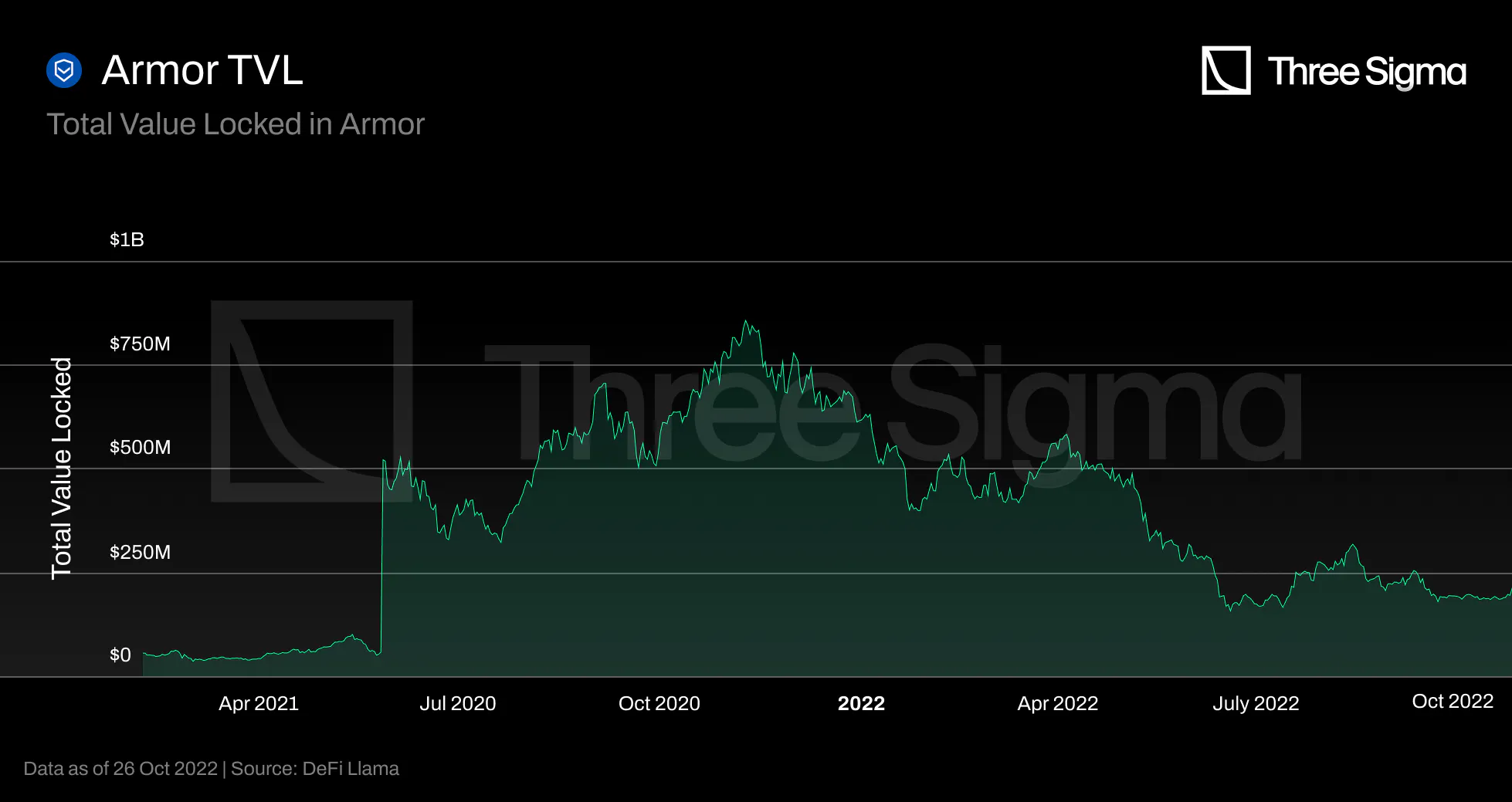 Onchainpay recurring crypto payments dashboard