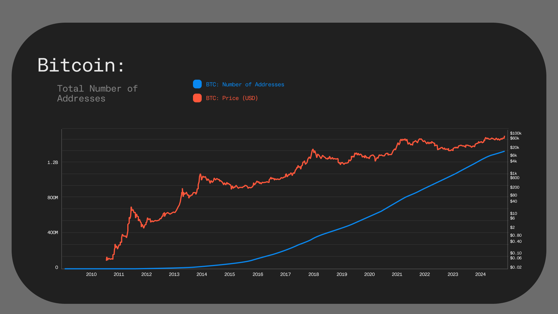 Reown AppKit Pay crypto subscription dashboard