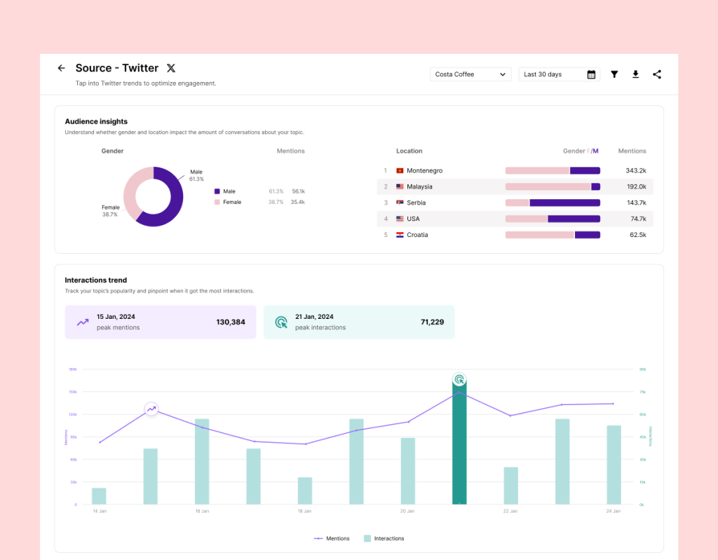 Twitter analytics dashboard gamedev