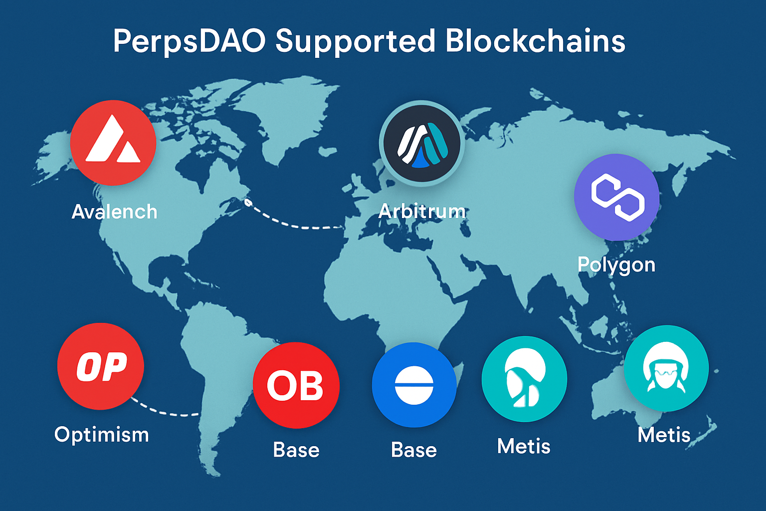 PerpsDAO supported blockchains map