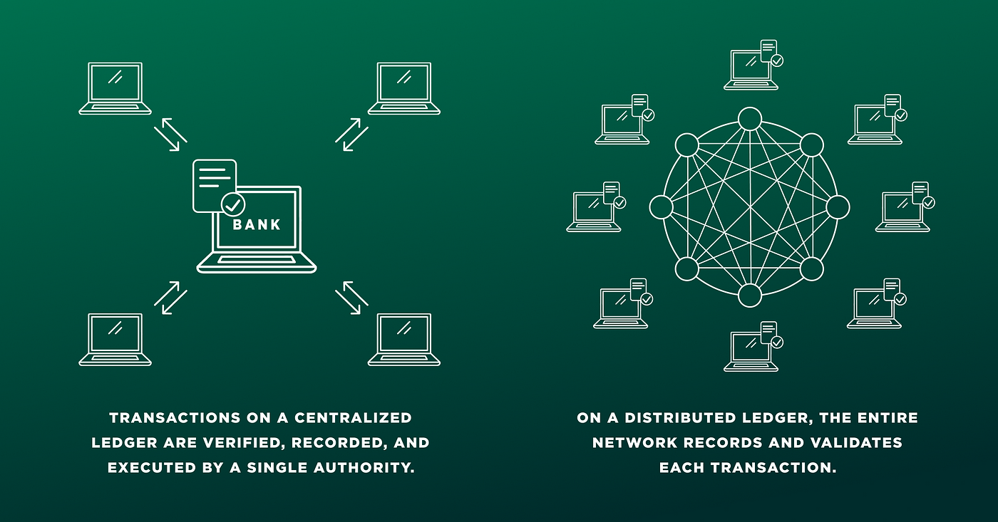 centralized identity verifier centralization diagram