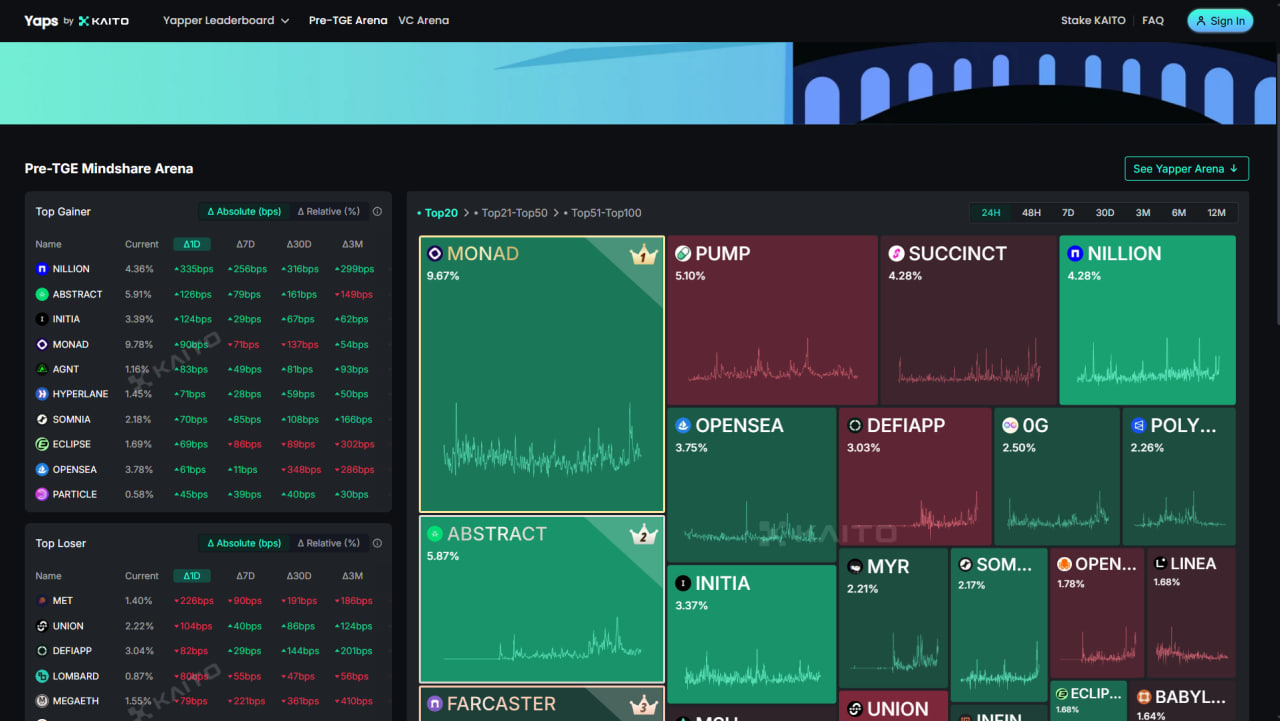 DeFi platforms using Monad blockchain