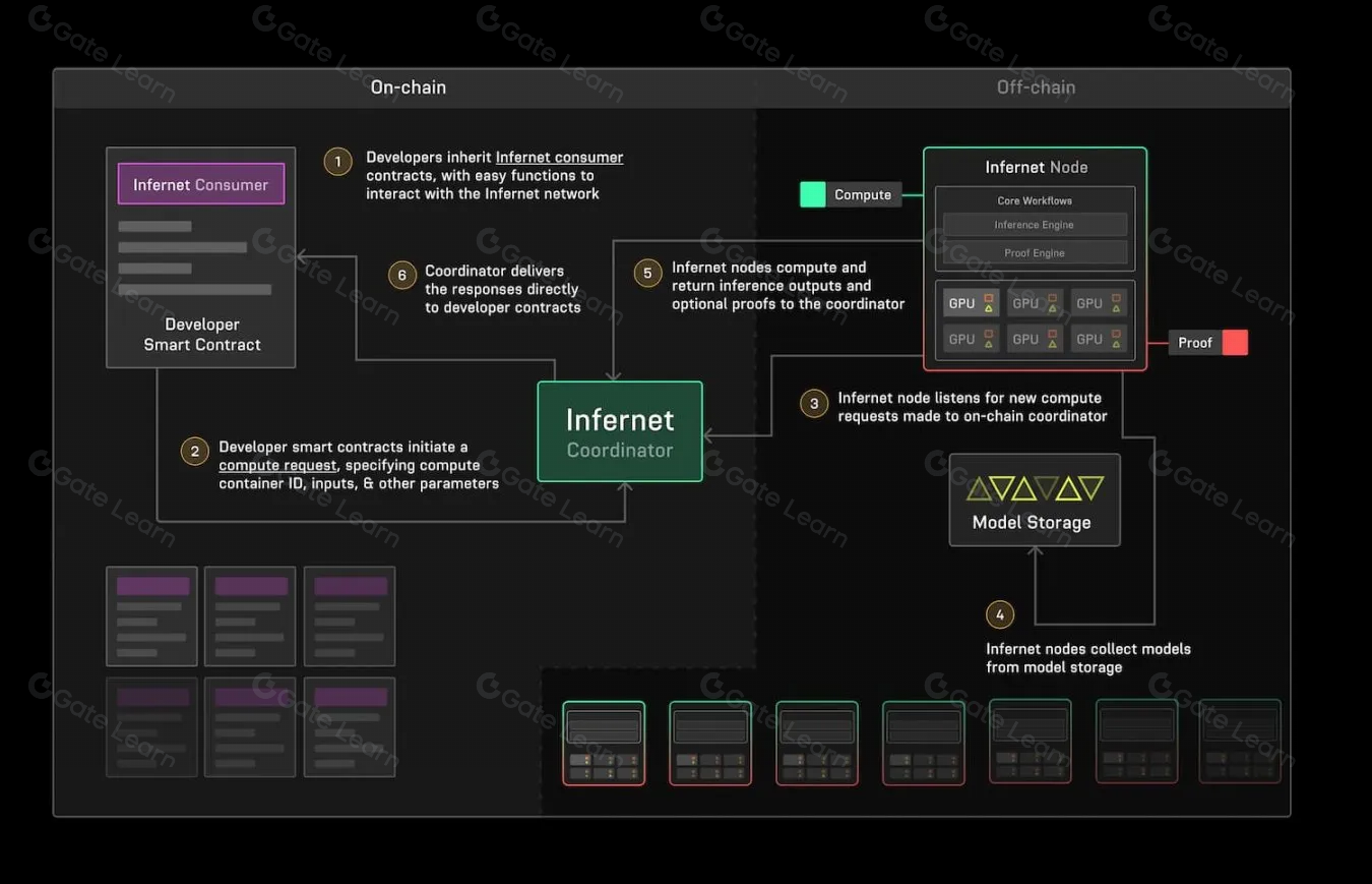 IoTeX Monad IoT payments