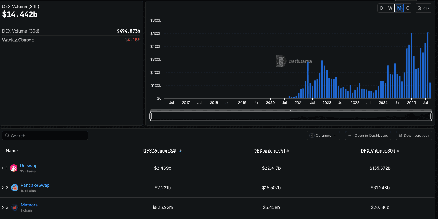 Aera DAO treasury risk dashboard screenshot