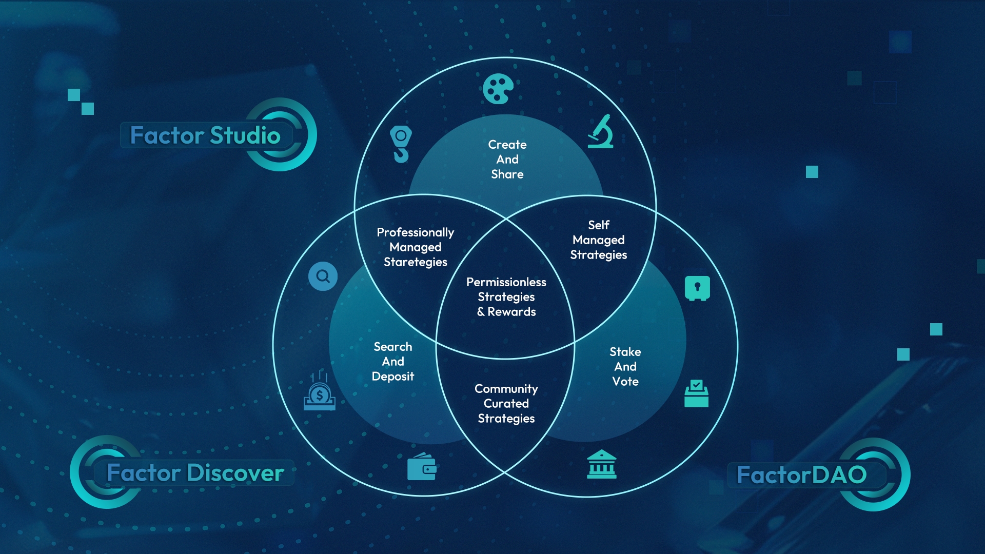 Factor.fi vault diversification diagram