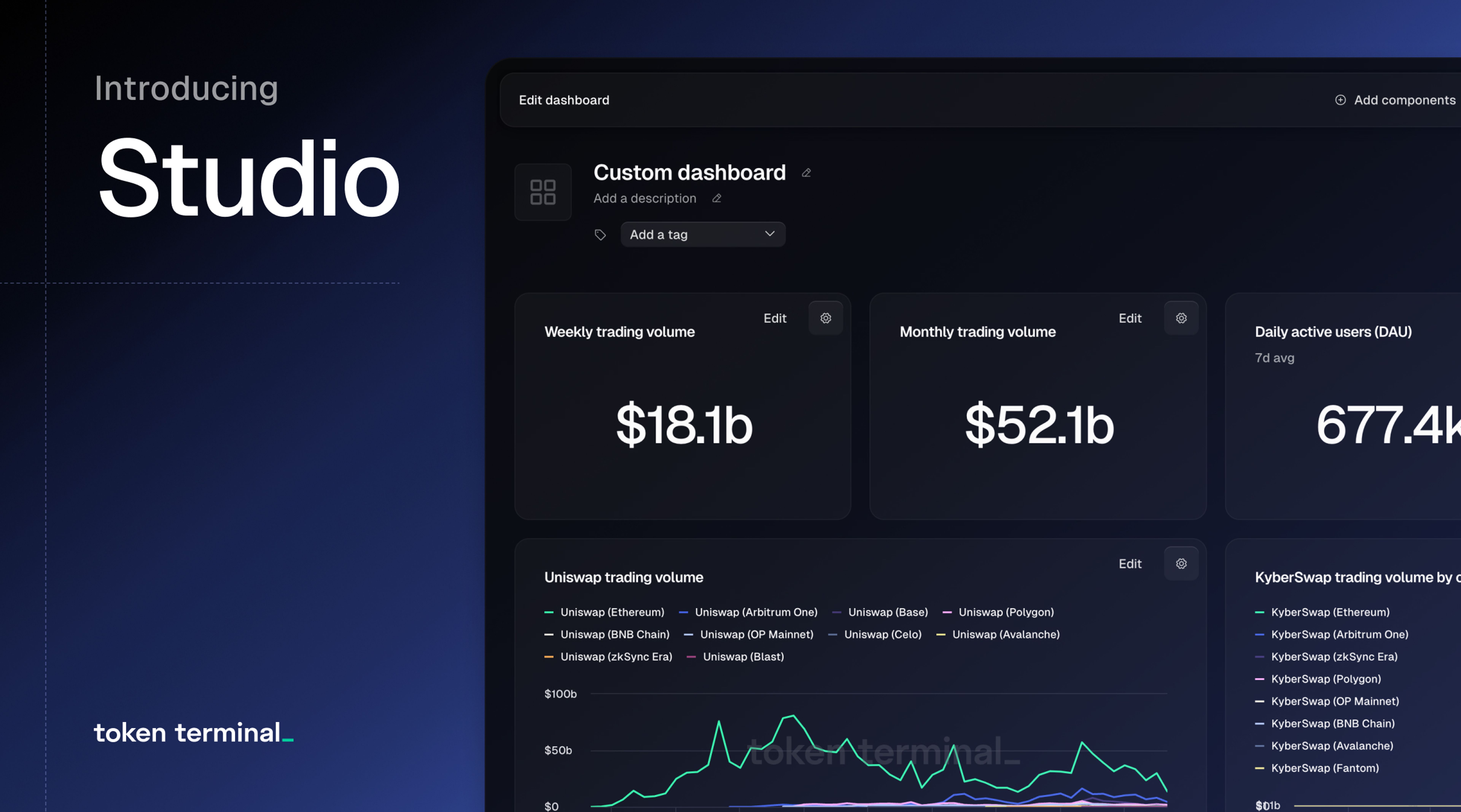 on-chain MEV dashboard Ethereum