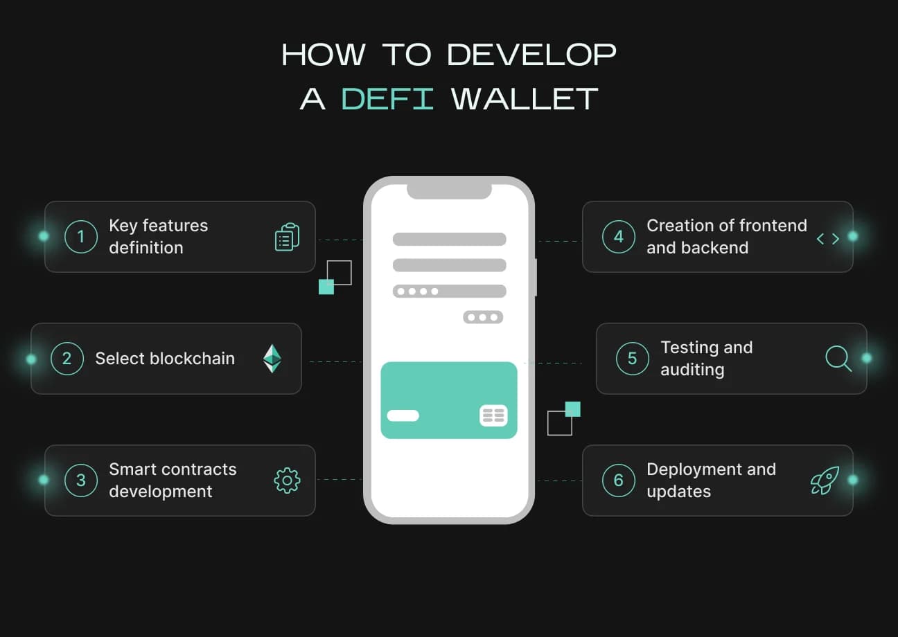 DeFi wallet privacy settings interface