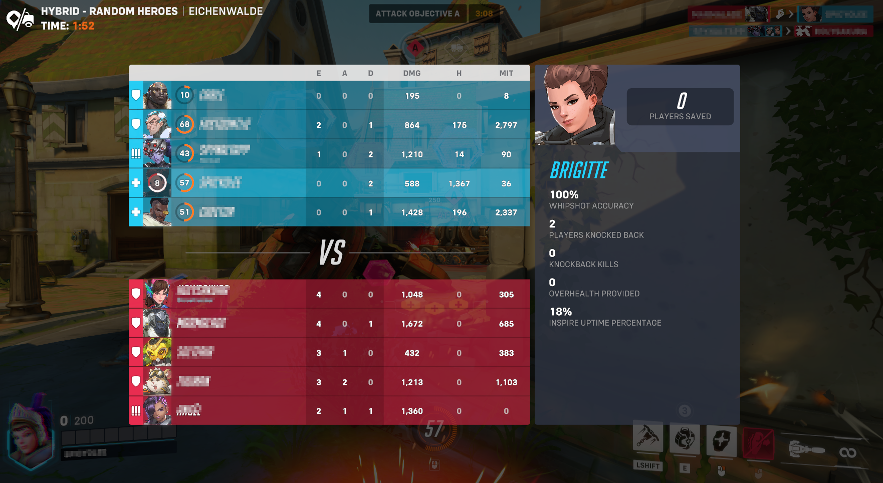 leaderboard analytics gaming strategy