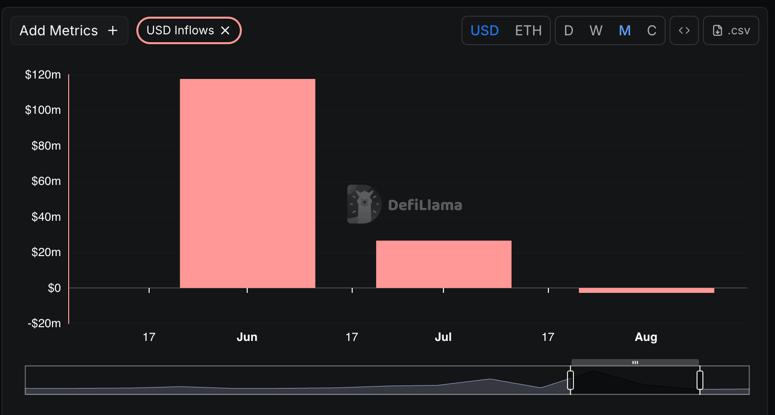 Tokenized gold vs ETF cost comparison chart