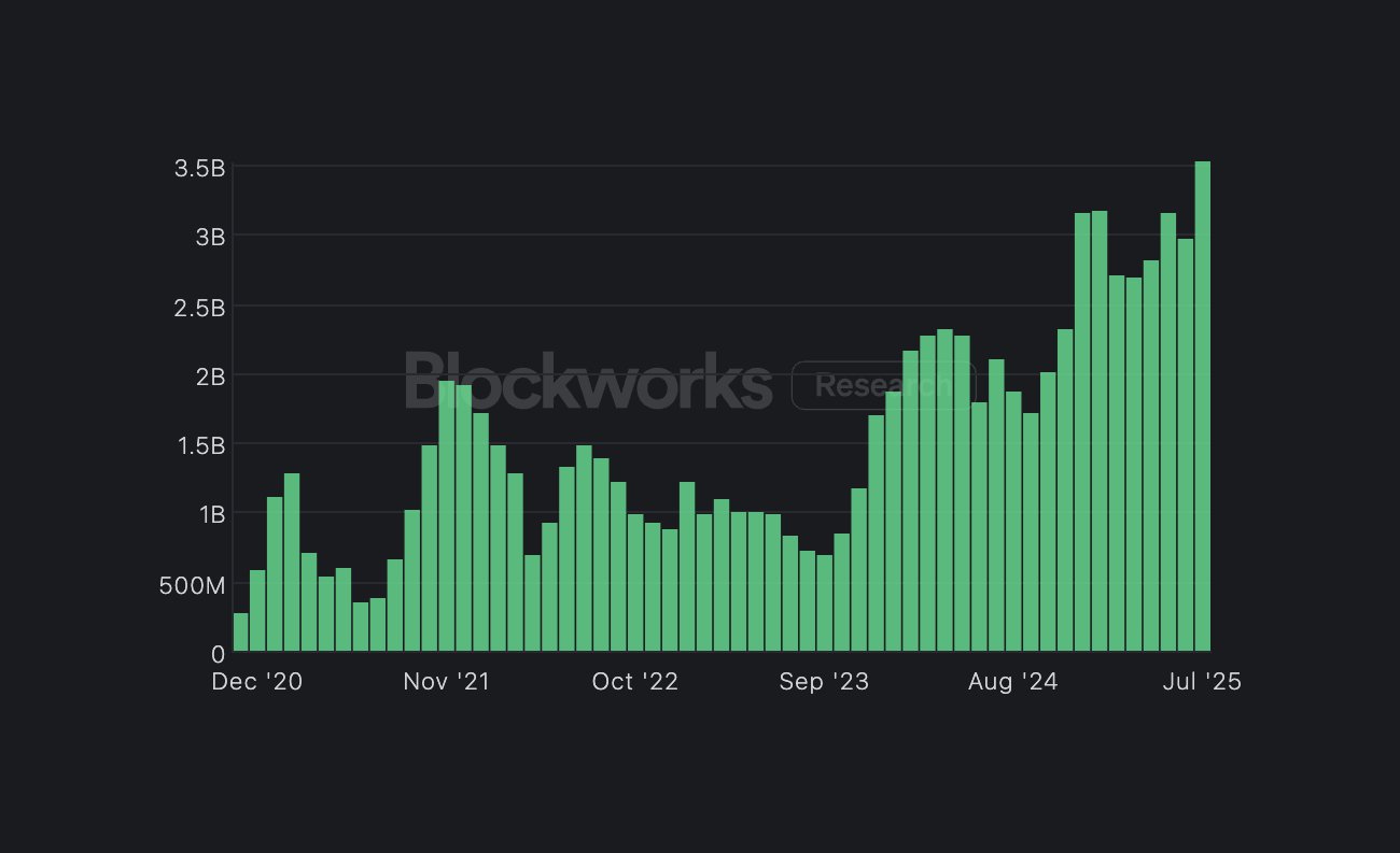 Solana RWA growth chart 2025