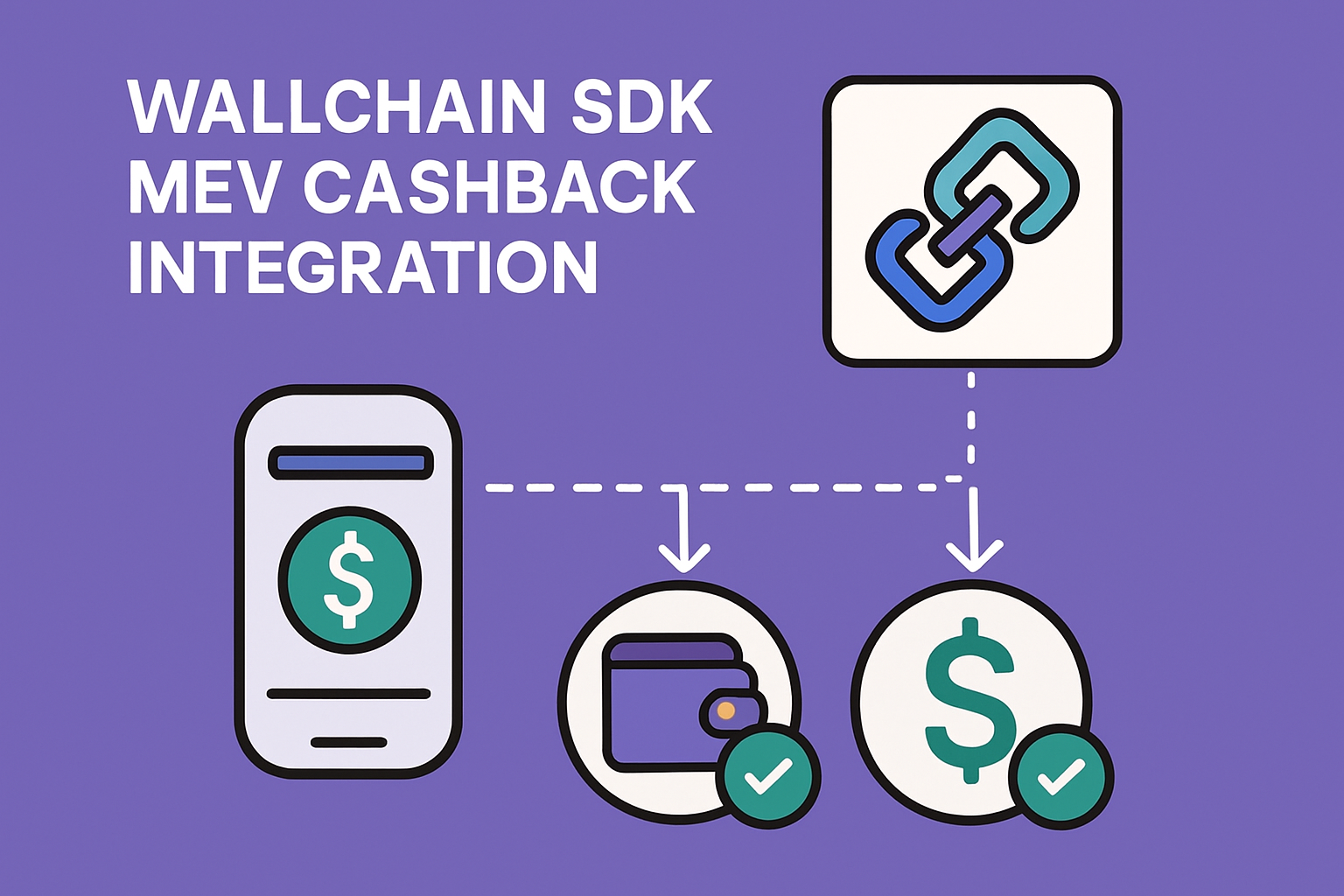 Wallchain SDK MEV cashback integration