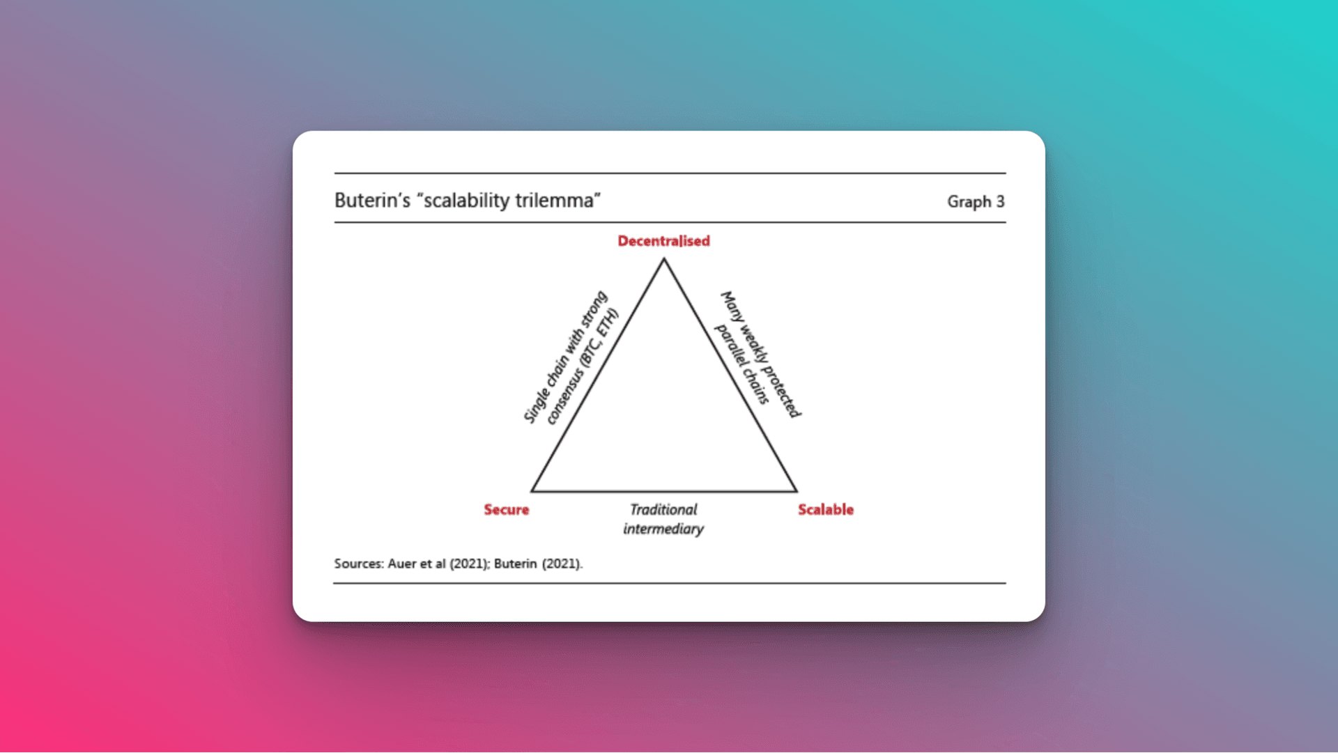 scalability graph blockchain