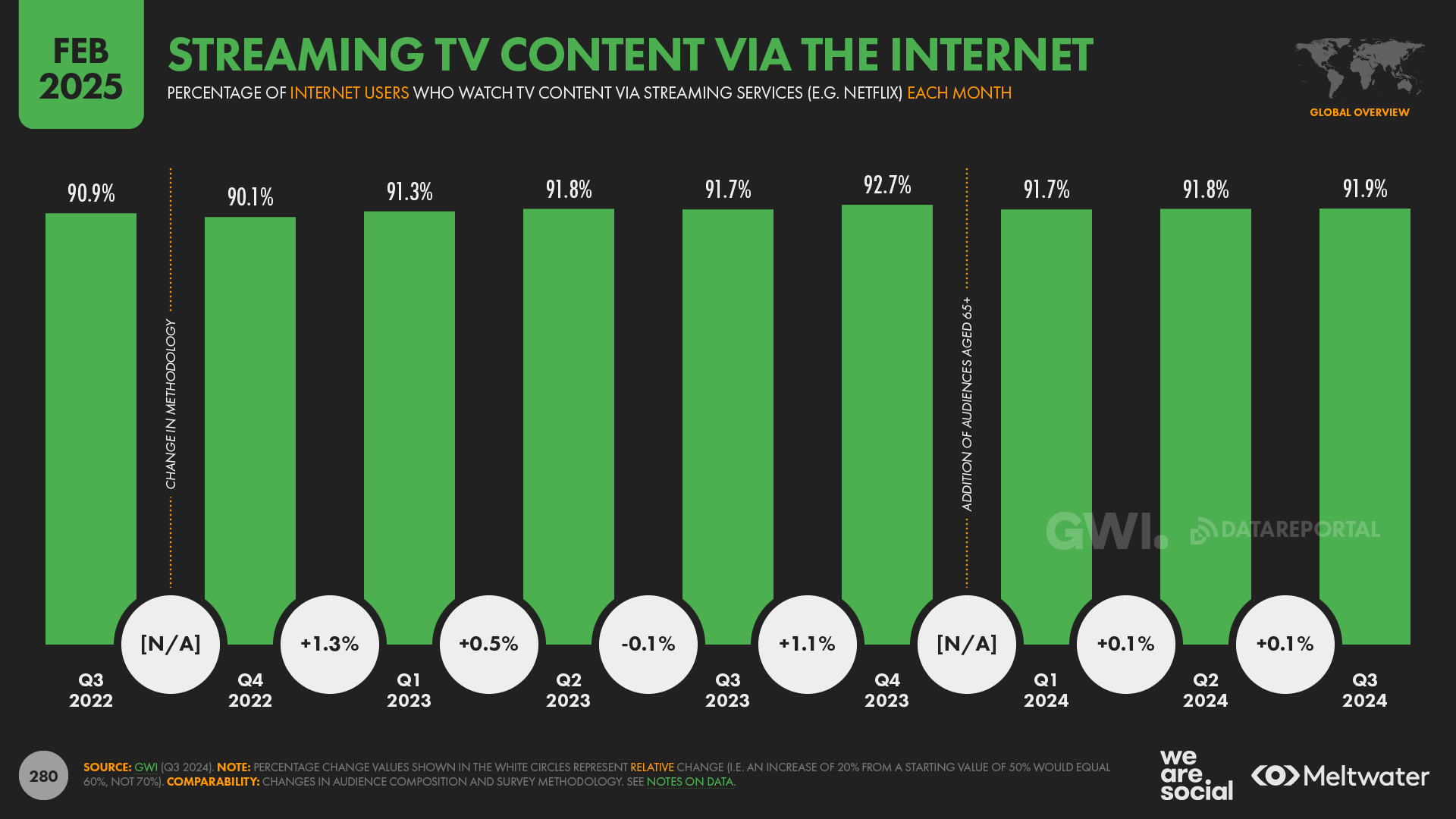 Base network user adoption statistics 2025