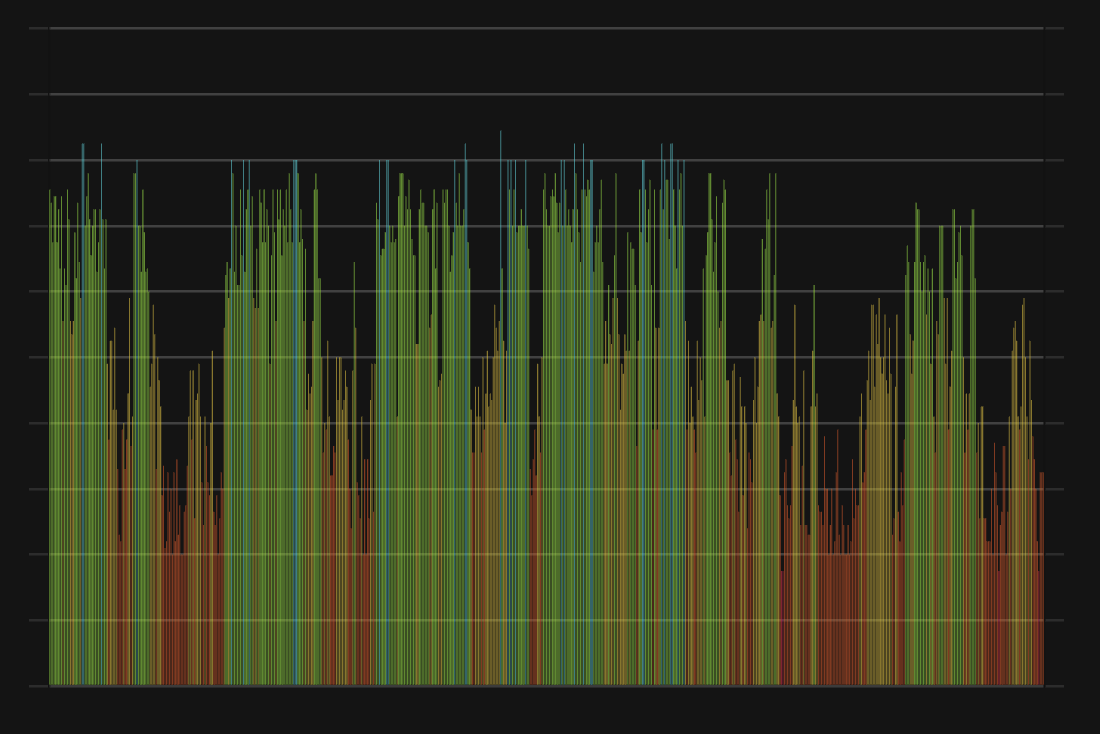 Spectral Finance MACRO score dashboard
