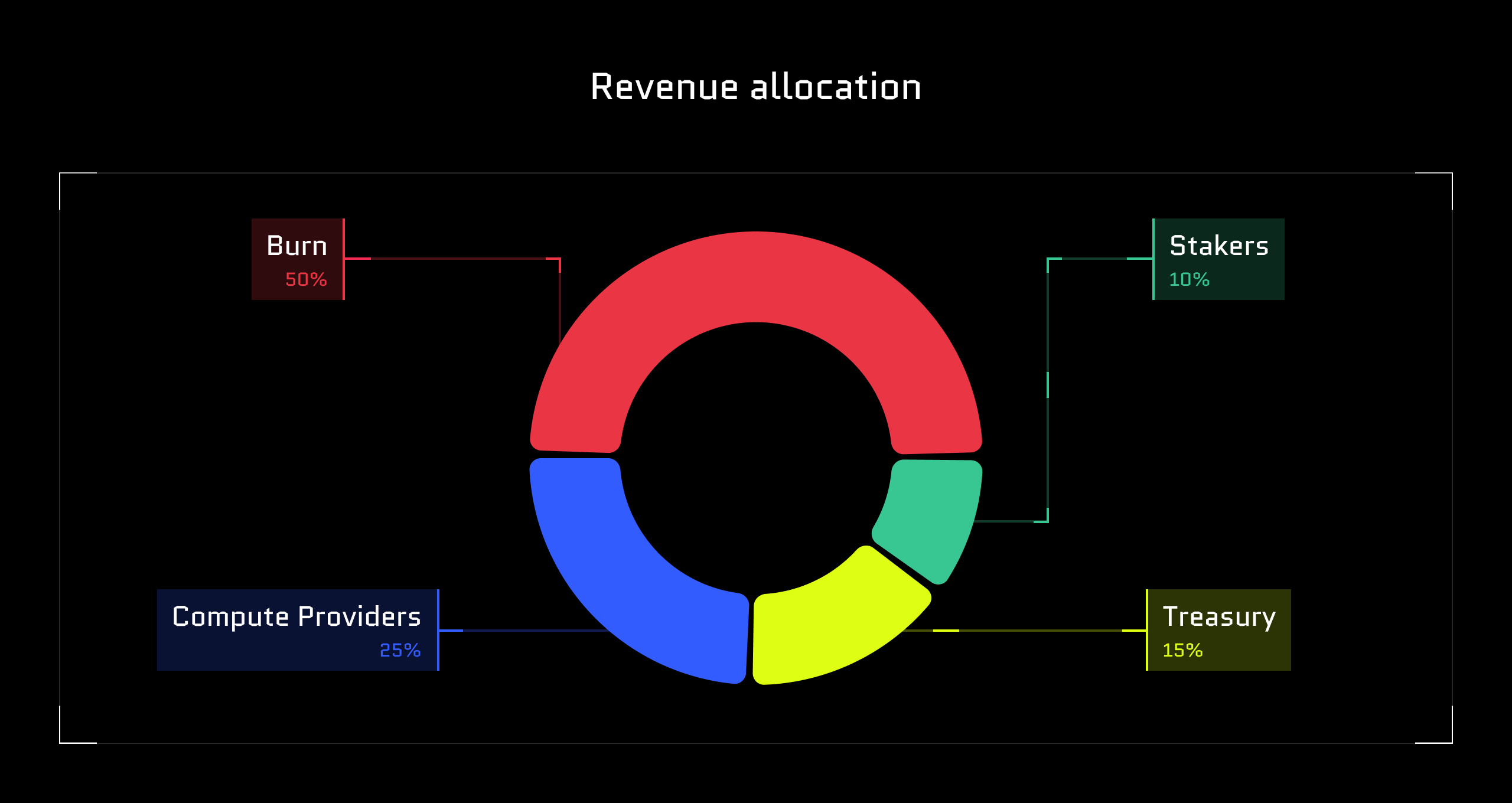 web3 monetary legal layer tokenomics compliance