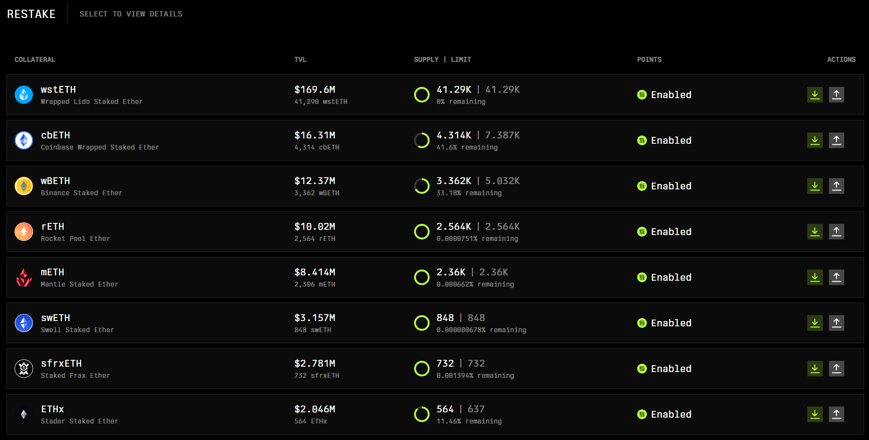 Blast, Renzo, Symbiotic testnet participation
