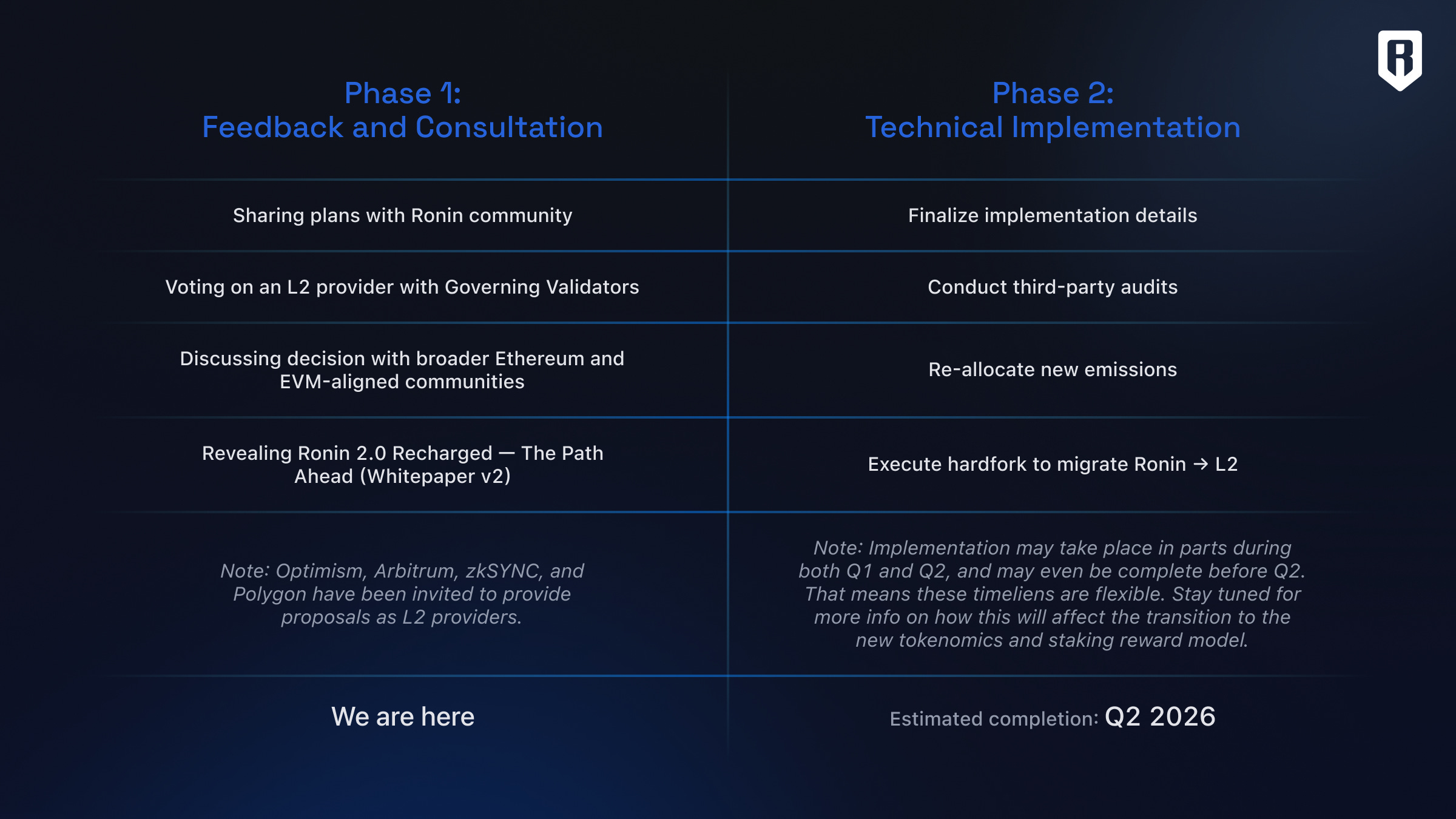 Ronin blockchain 1 million TPS scalability chart