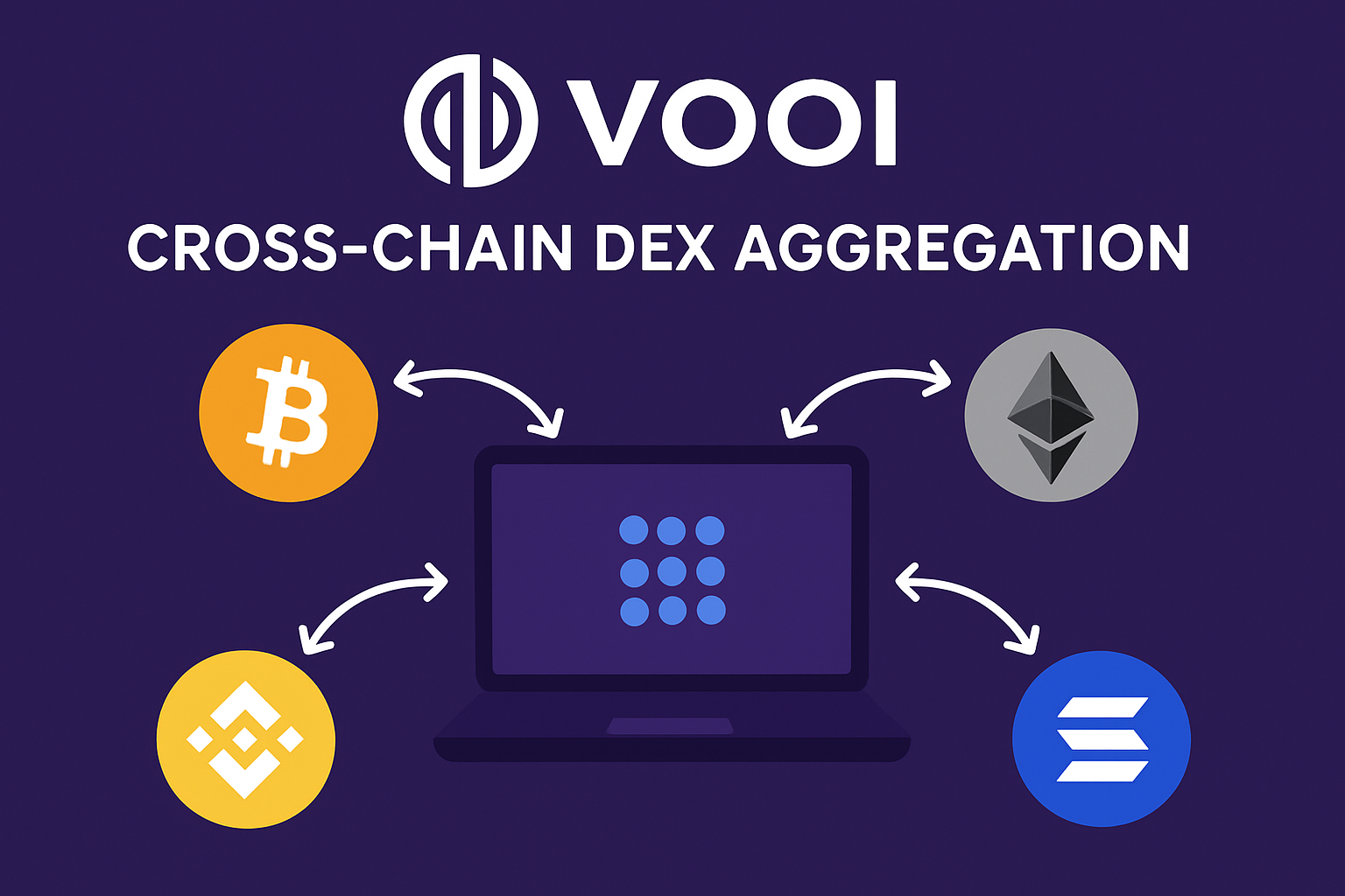 VOOI cross-chain DEX aggregation