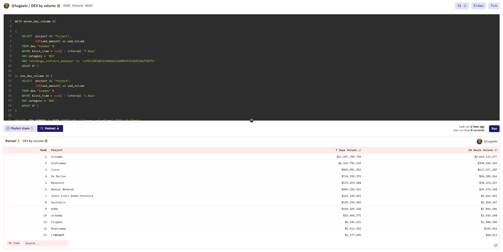 Dune Analytics DeFi staking dashboard