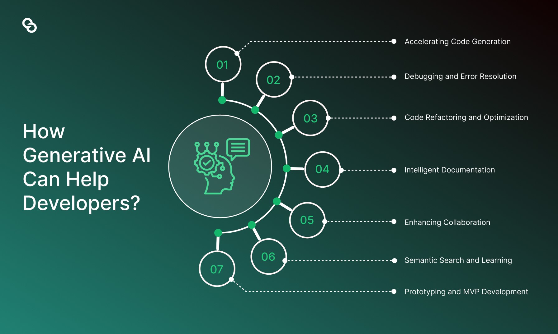 AI code generation in game development