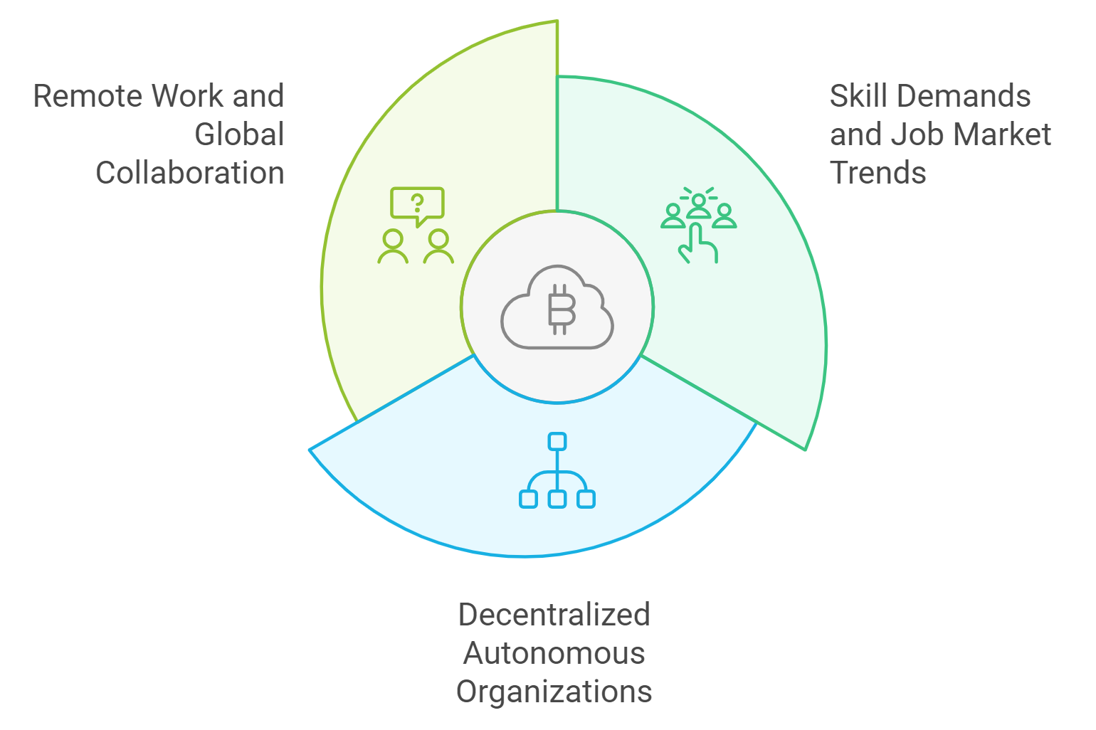 Blockchain ledger transparency for prediction markets