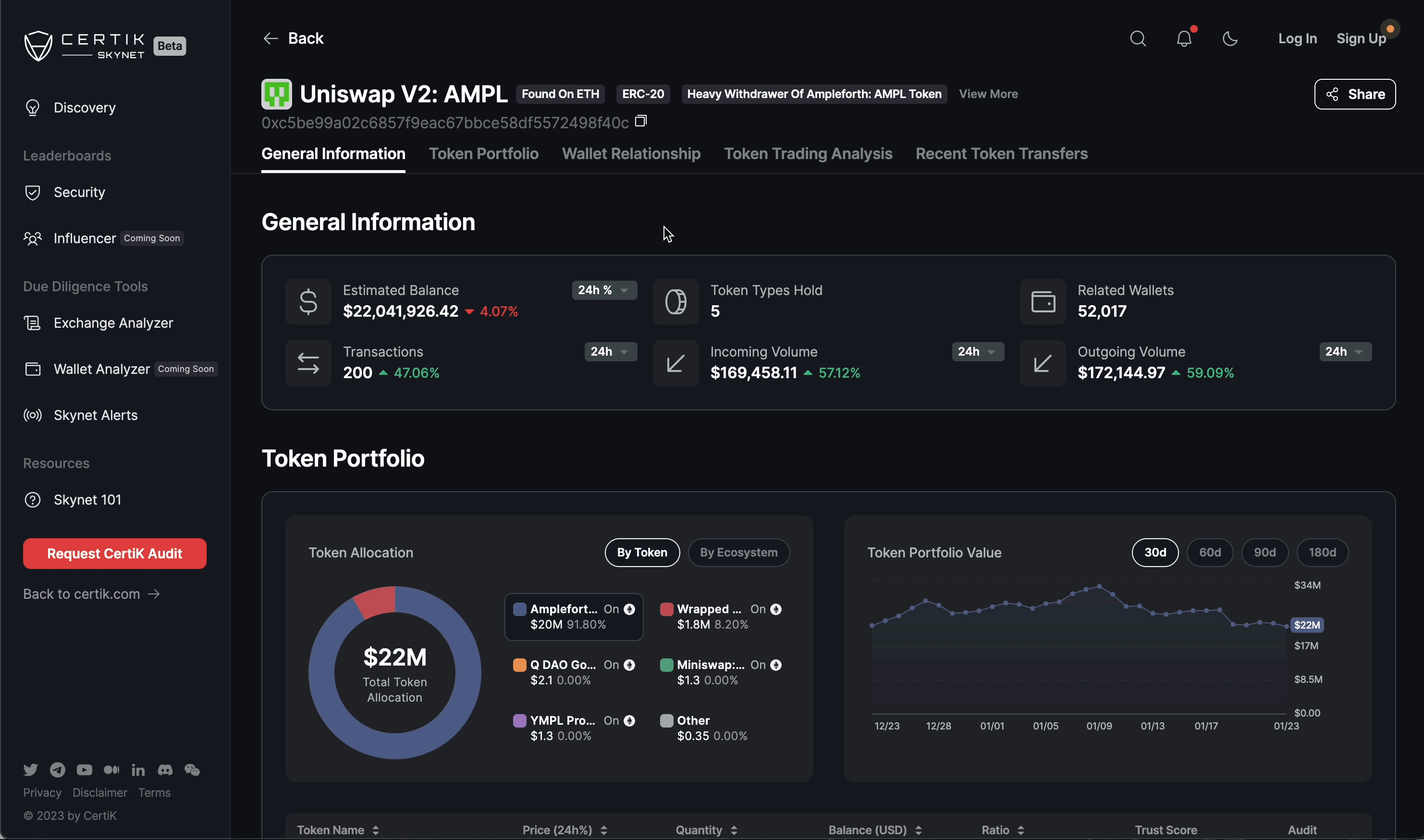 blockchain risk scoring dashboard