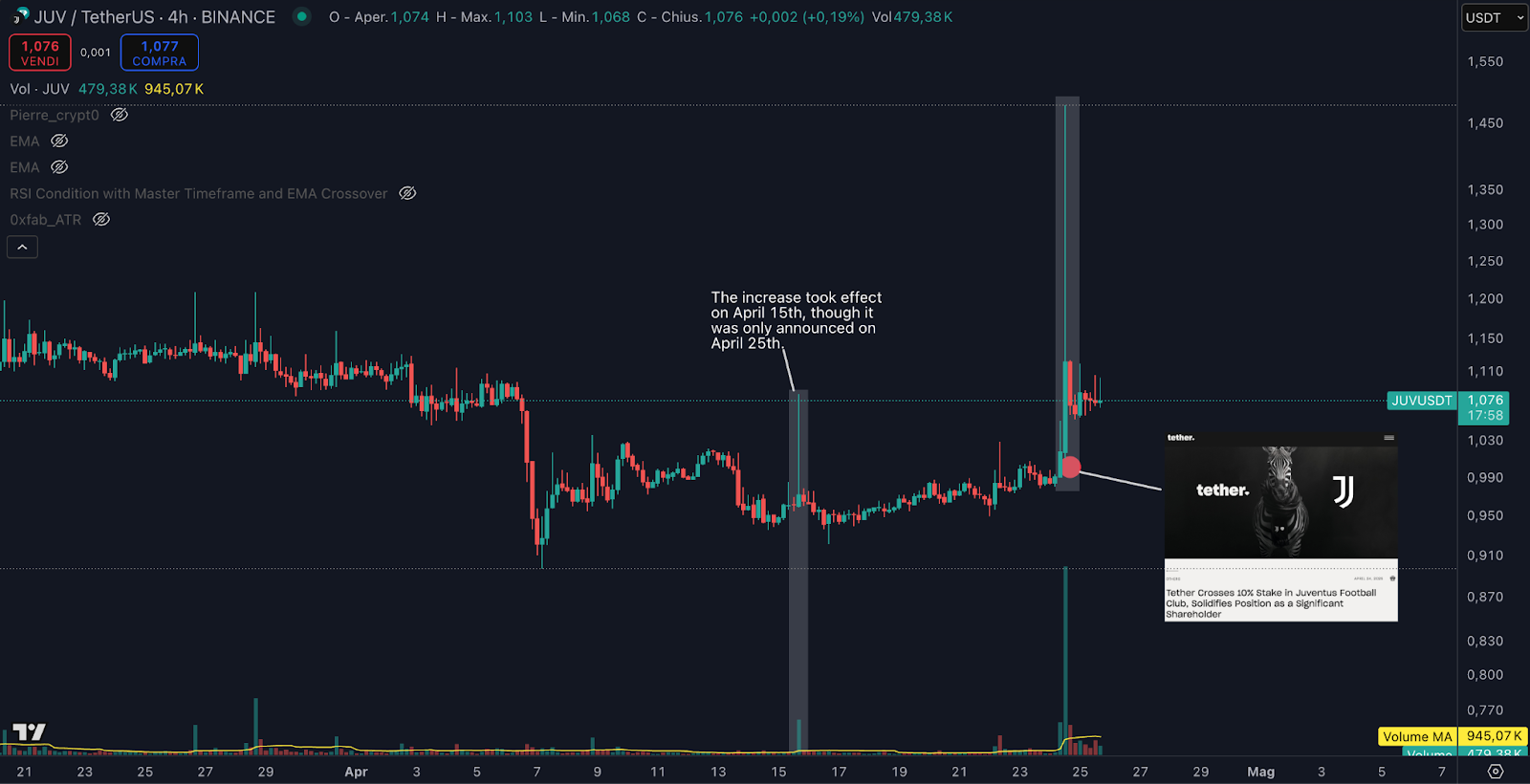 Juventus fan token price chart during transfer window