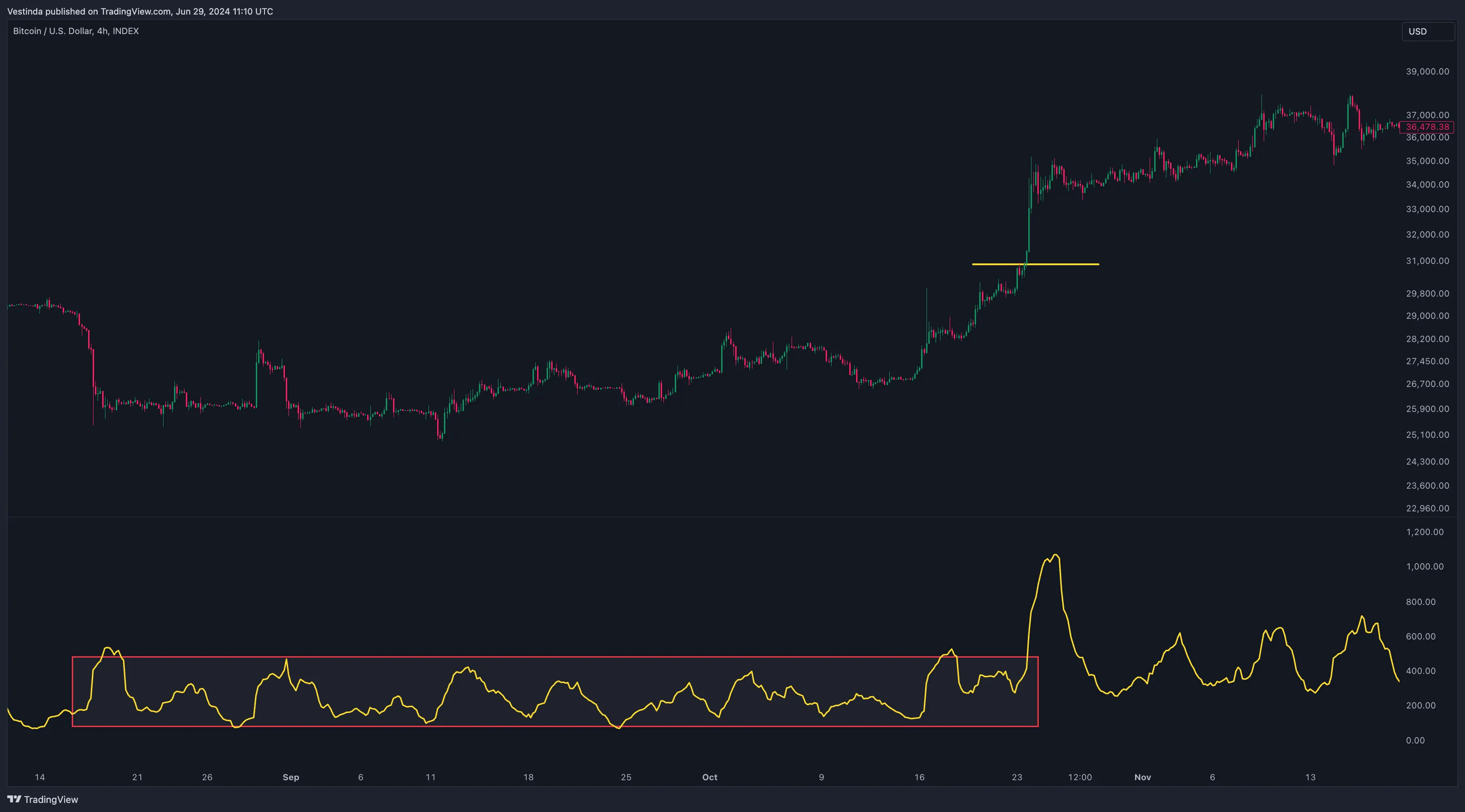 crypto trading ATR volatility chart