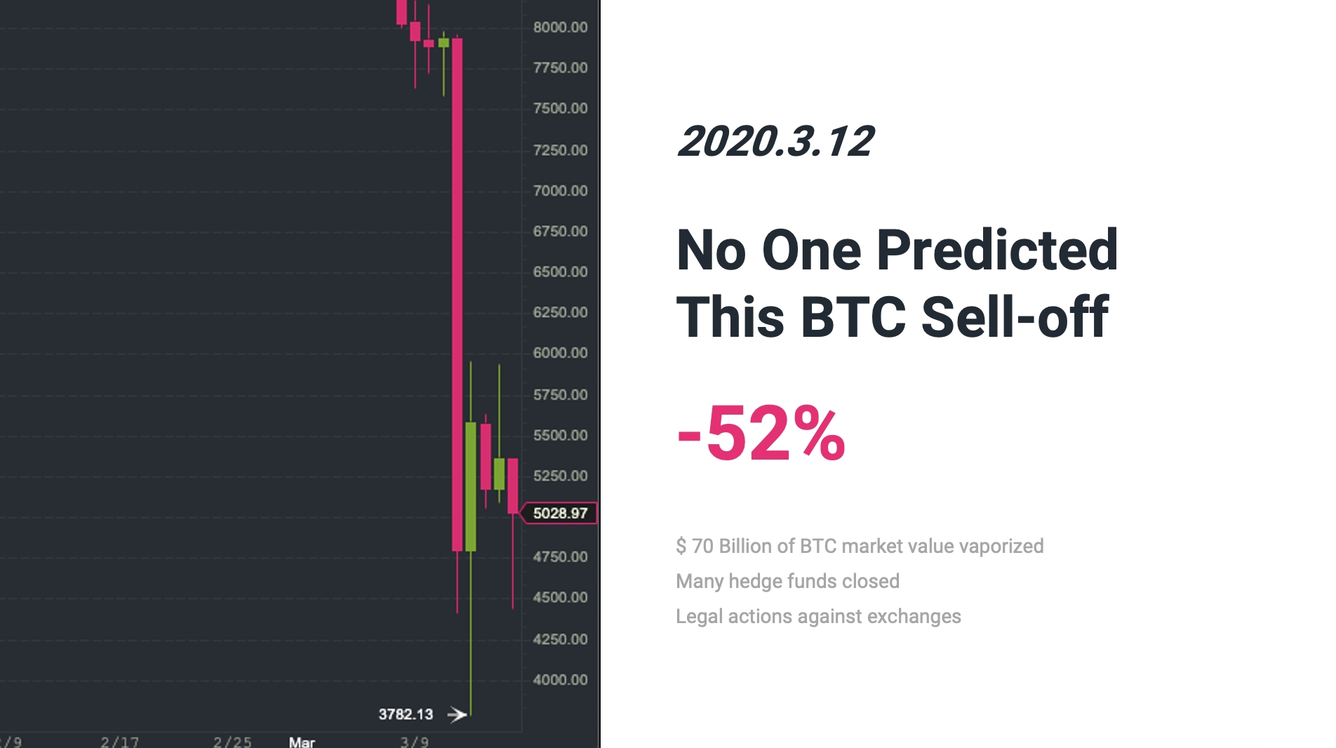 on-chain analytics dashboard funding rate
