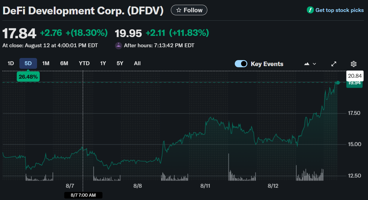 DeFi Development Corp Solana staking 2025