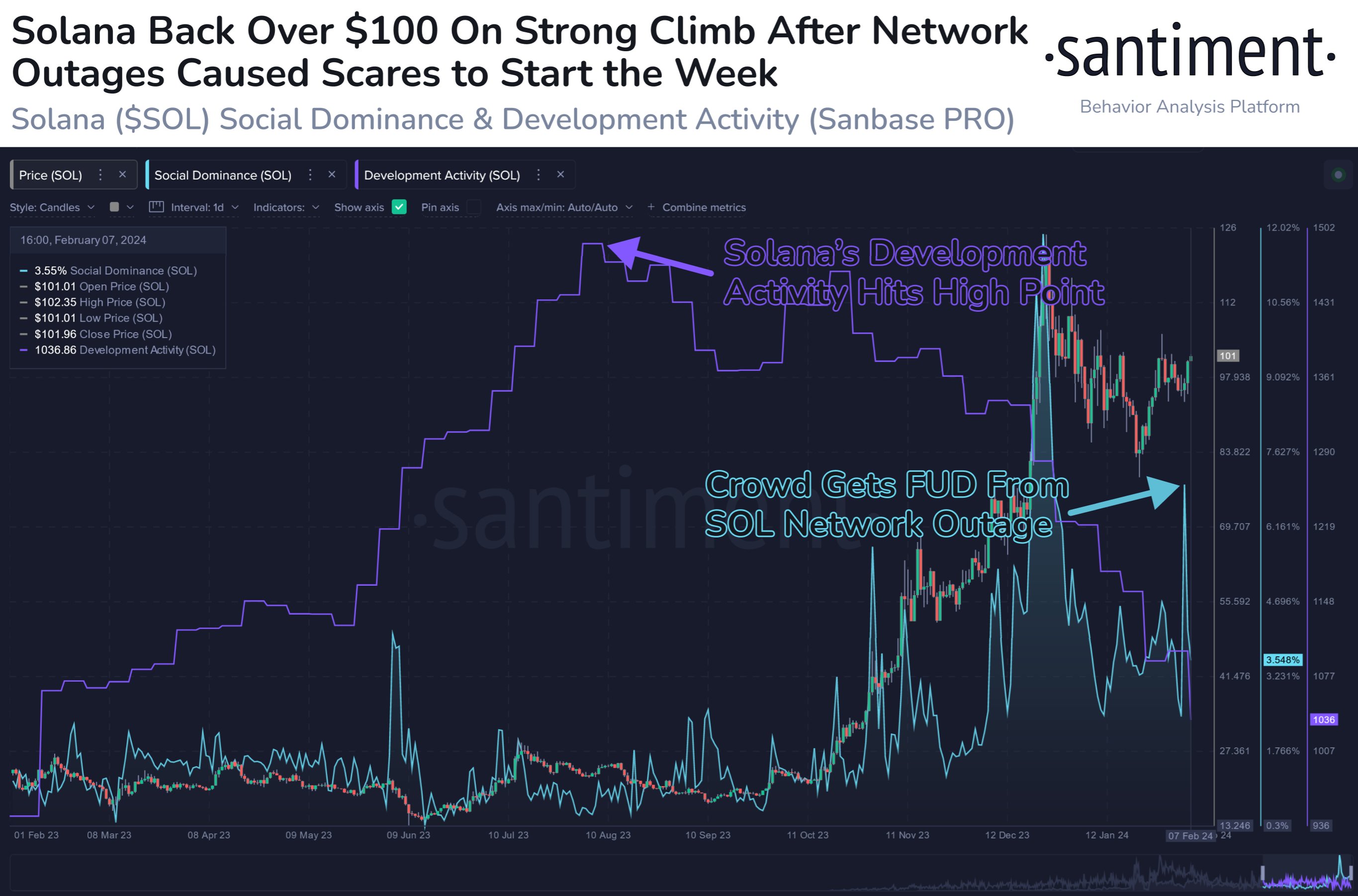 Solana network outage recovery 2025