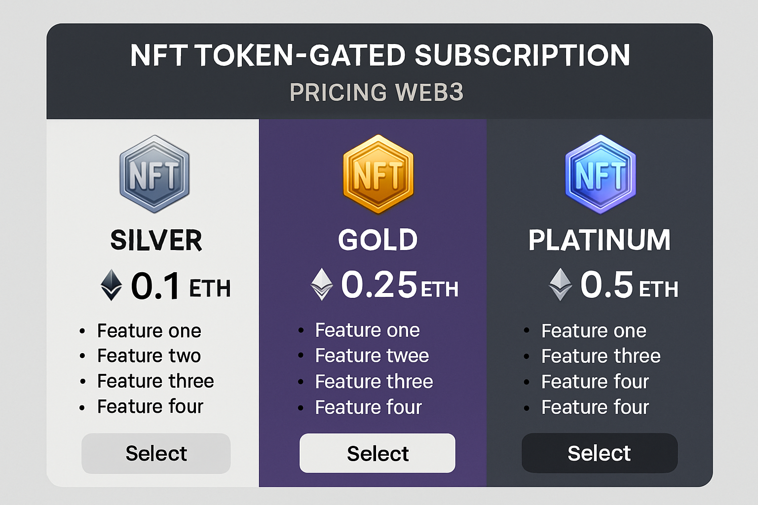 NFT token gated subscription pricing web3