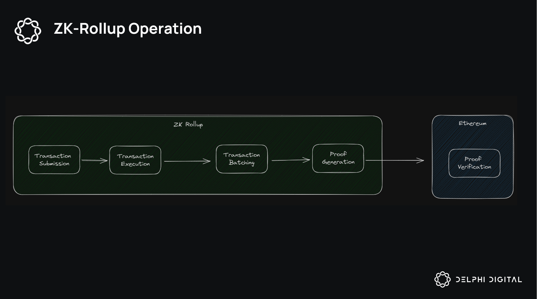 fast audit ZK proof timeline