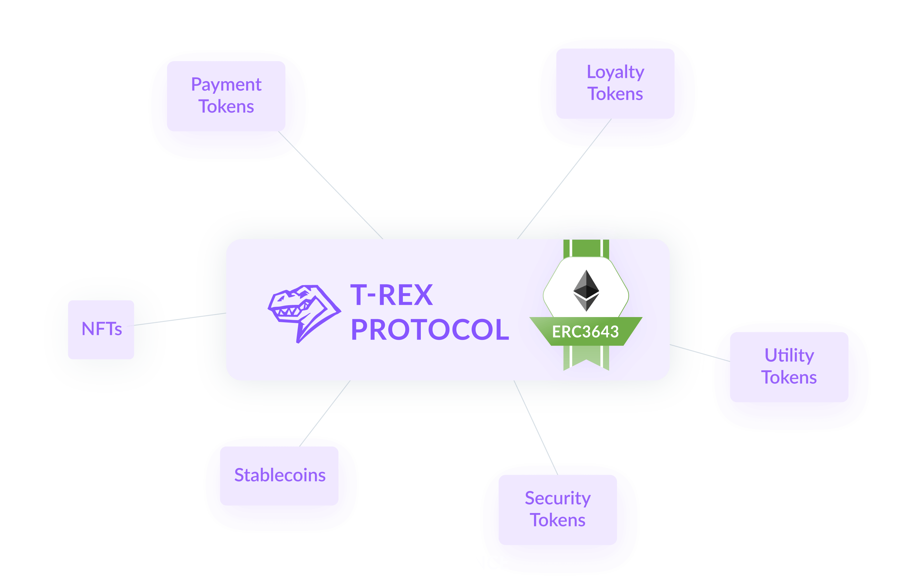 Ethereum privacy compliance diagram