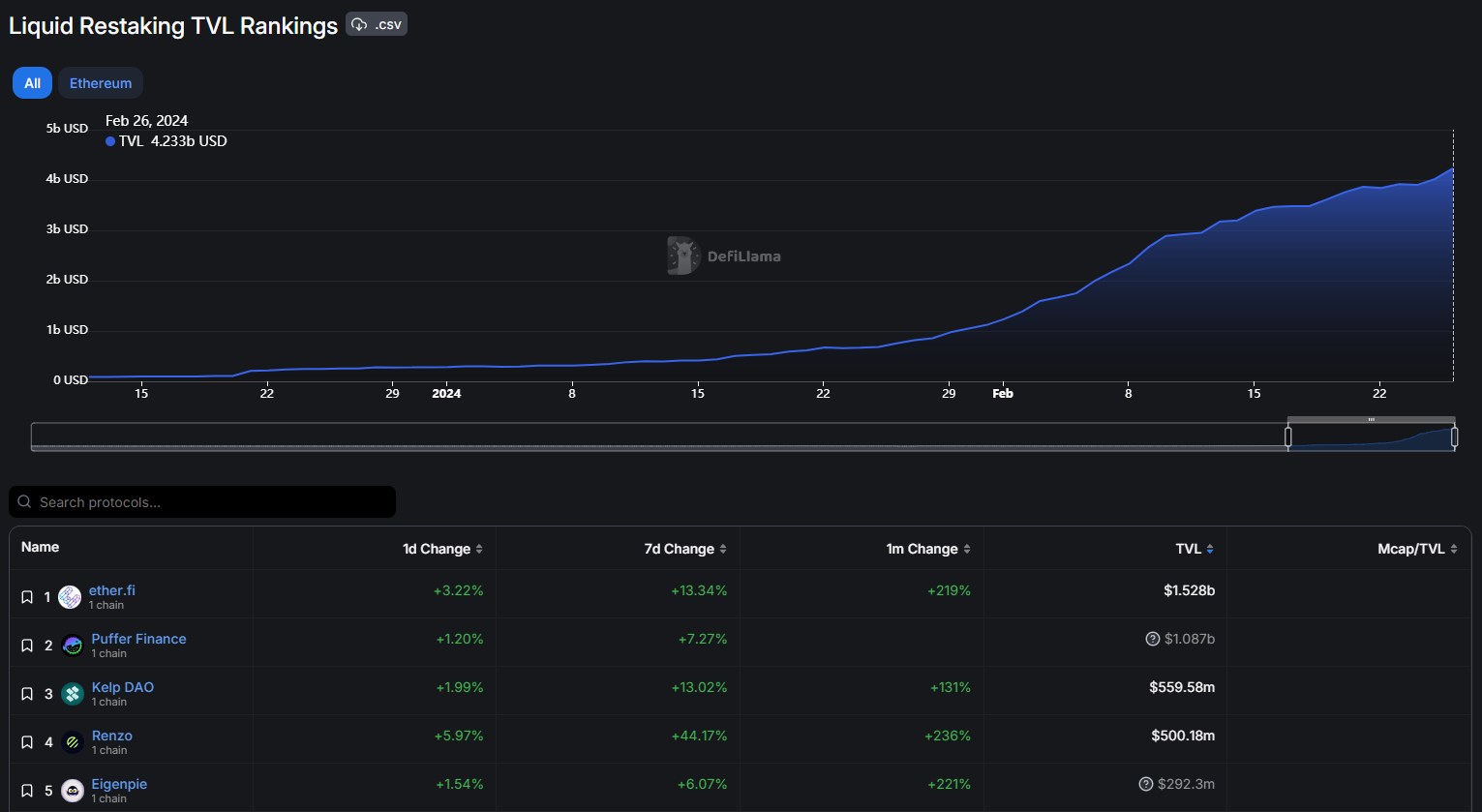 Ethereum L2 cost reduction chart EigenDA