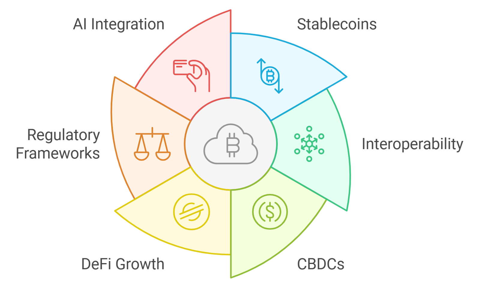 stablecoin cross-border payment illustration