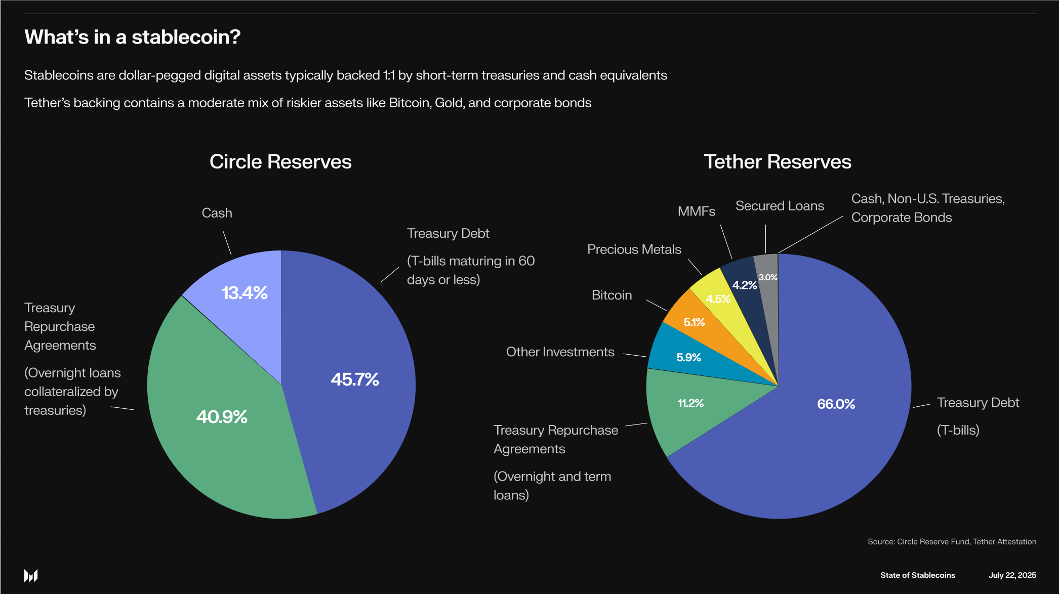 USDT USDC stablecoin comparison chart