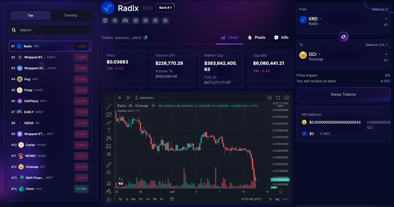 Radix Token Trek quest rewards