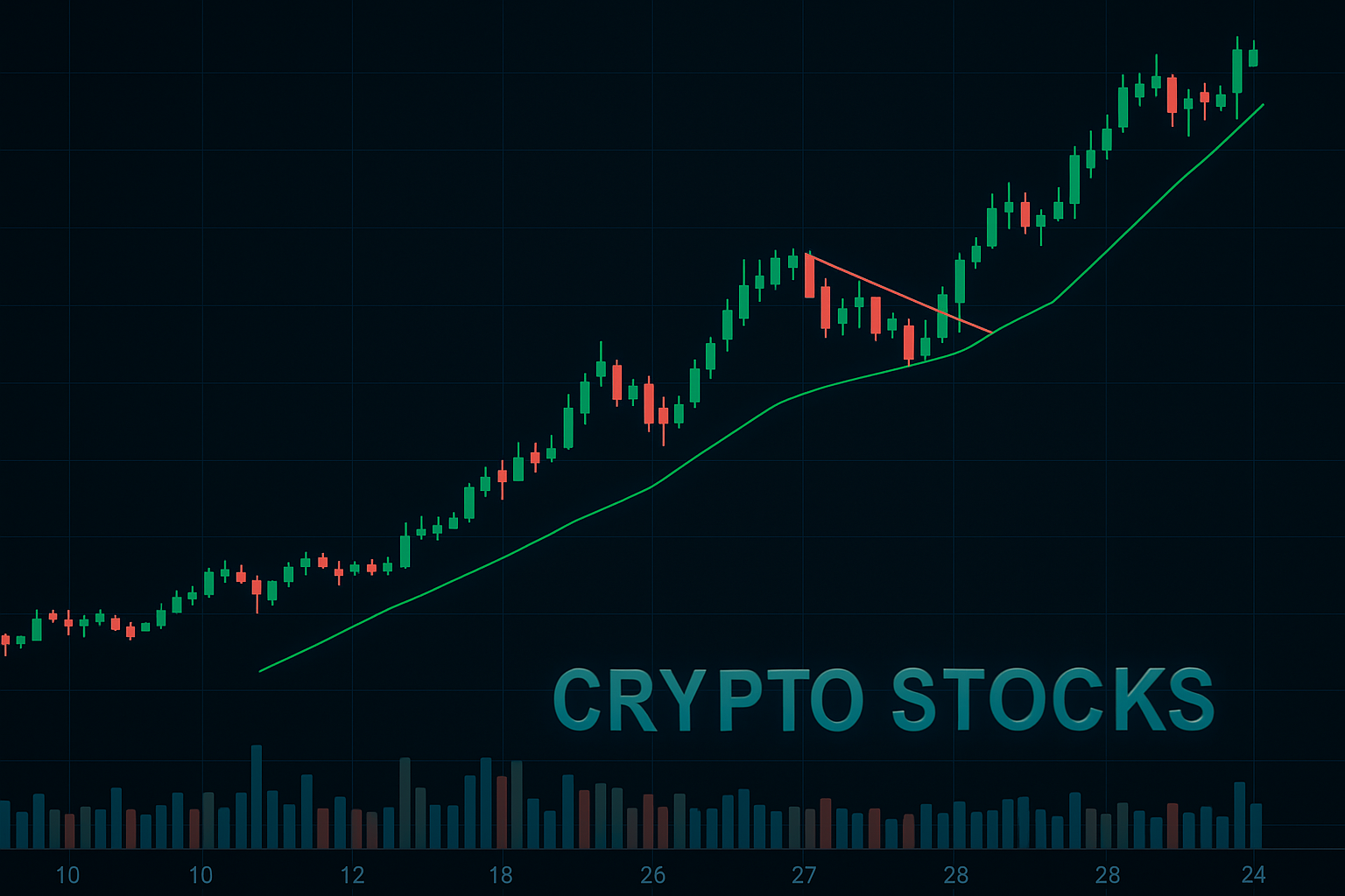 crypto stocks trading chart