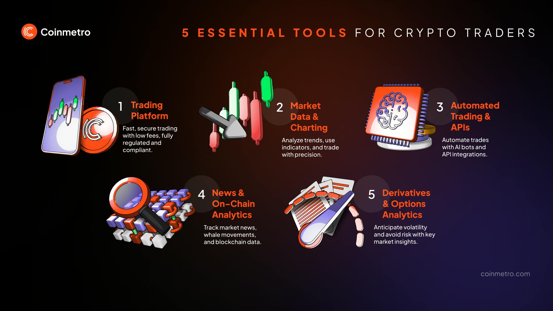 crypto trading automation tools