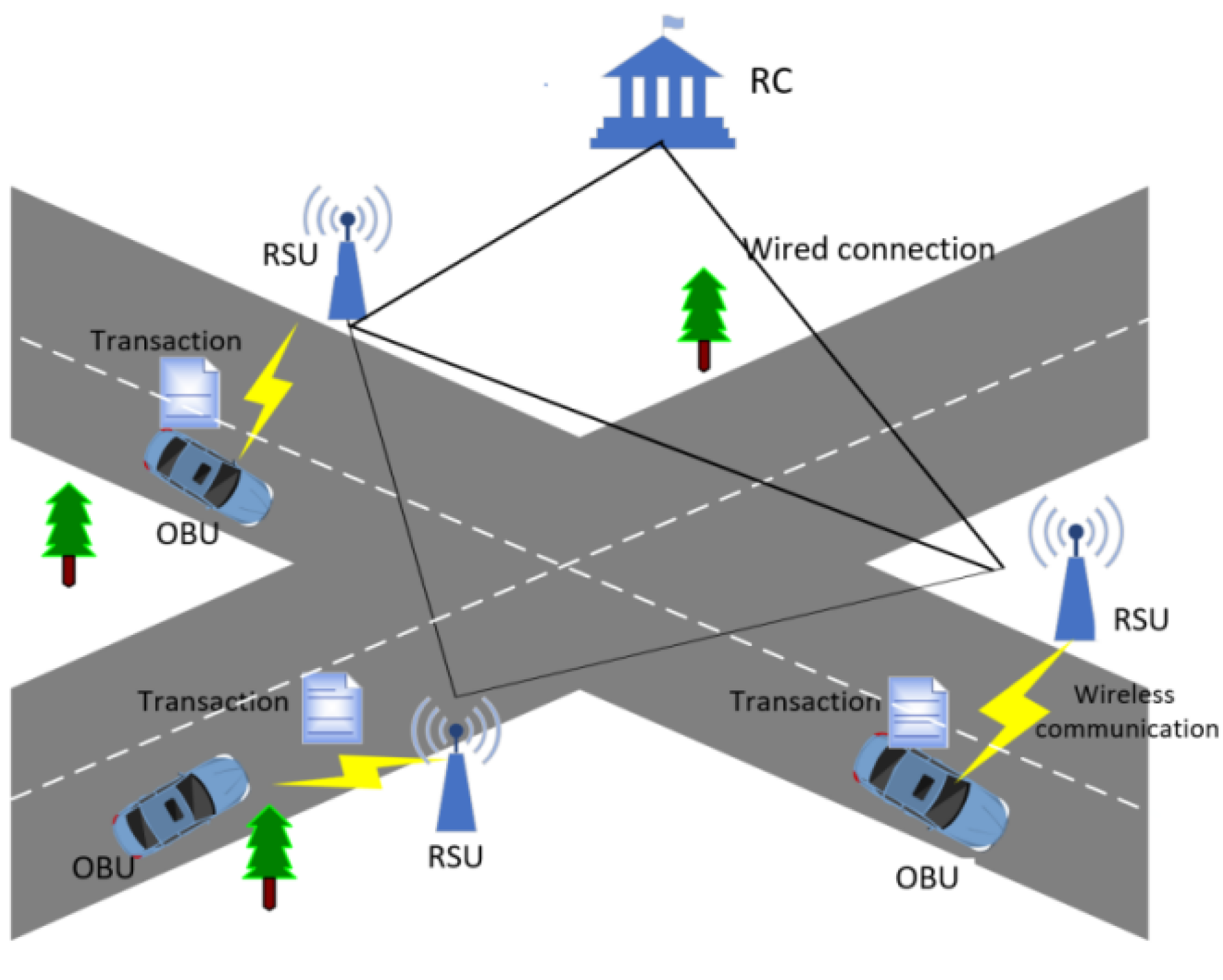 blockchain resource optimization consensus